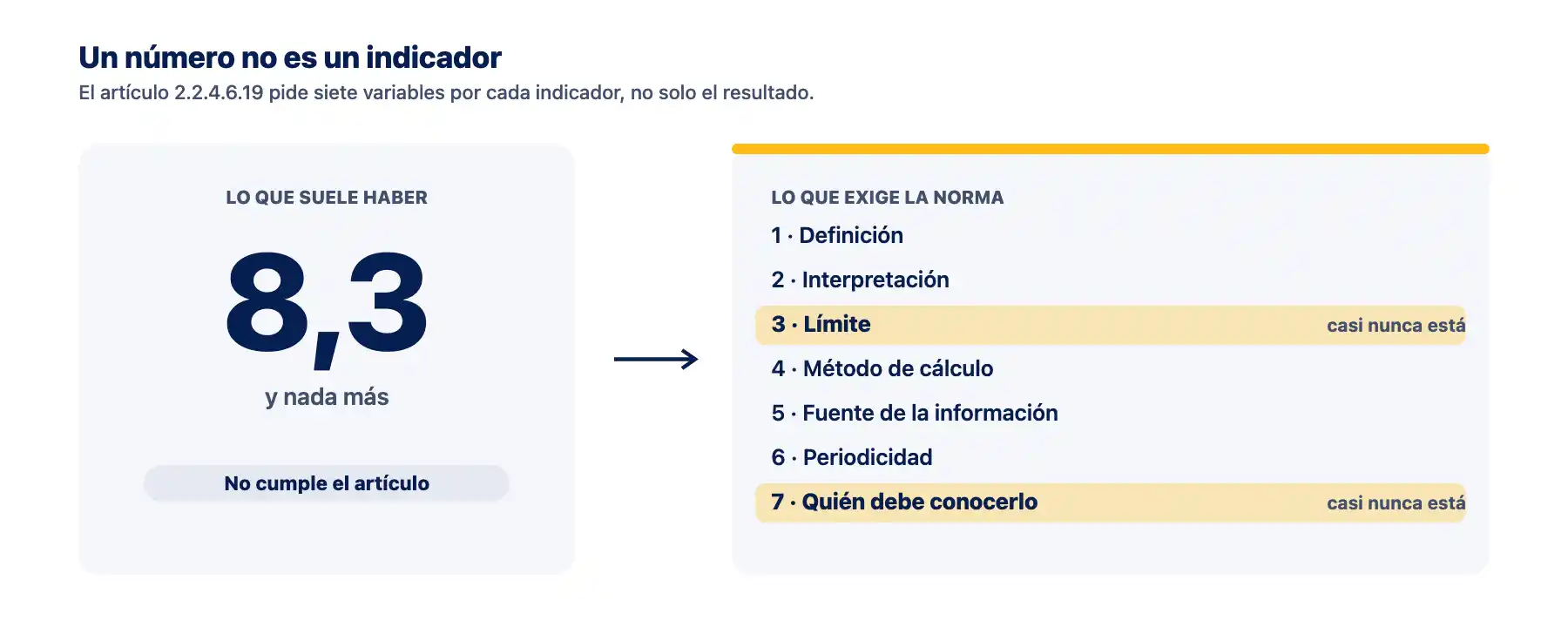Un número no es un indicador del SG-SST Comparación entre el resultado suelto de un indicador del SG-SST y las siete variables de ficha técnica que exige el artículo 2.2.4.6.19 del Decreto 1072 de 2015