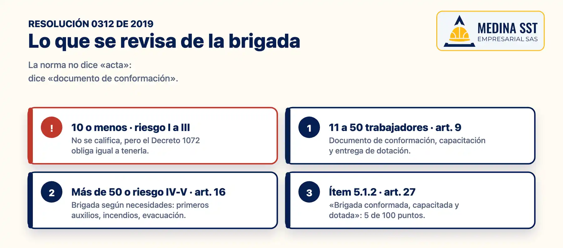 Acta de conformación de la brigada de emergencia: lo que verifica la Resolución 0312 de 2019 según el tamaño de la empresa, con el documento de conformación, los soportes de capacitación y la entrega de la dotación