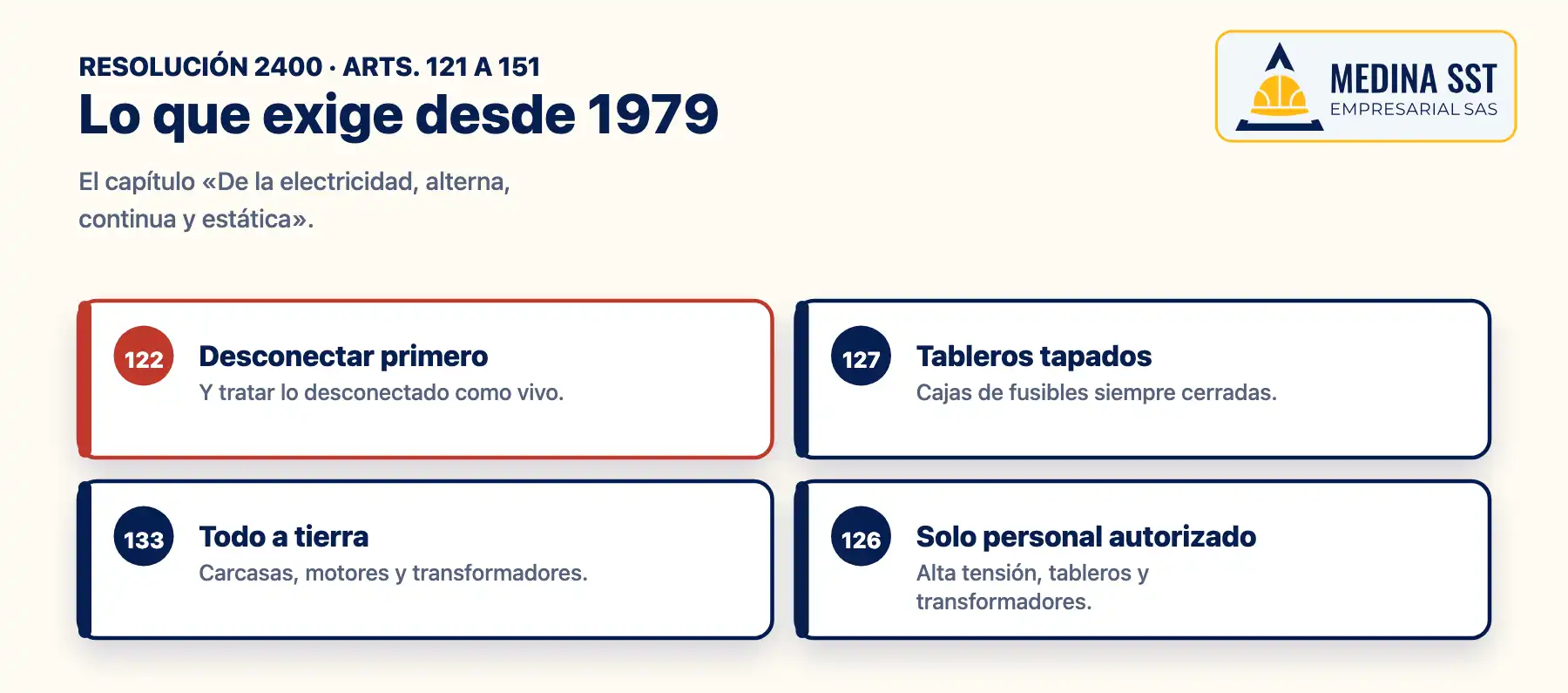 Riesgo eléctrico en la Resolución 2400: desconectar primero, tableros tapados, todo a tierra y solo personal autorizado