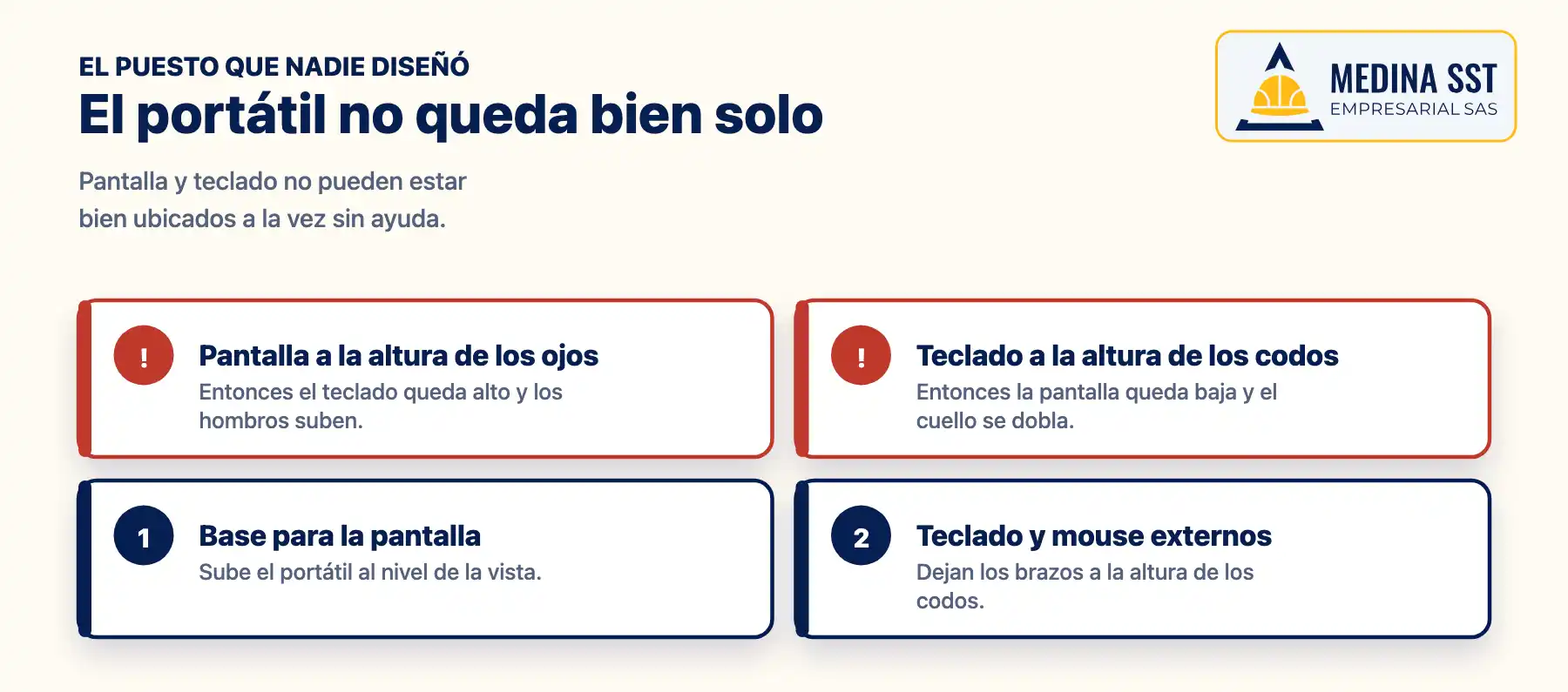 Ergonomía en la oficina con portátil: pantalla demasiado baja o teclado demasiado alto, y la solución con base para la pantalla, teclado y mouse externos