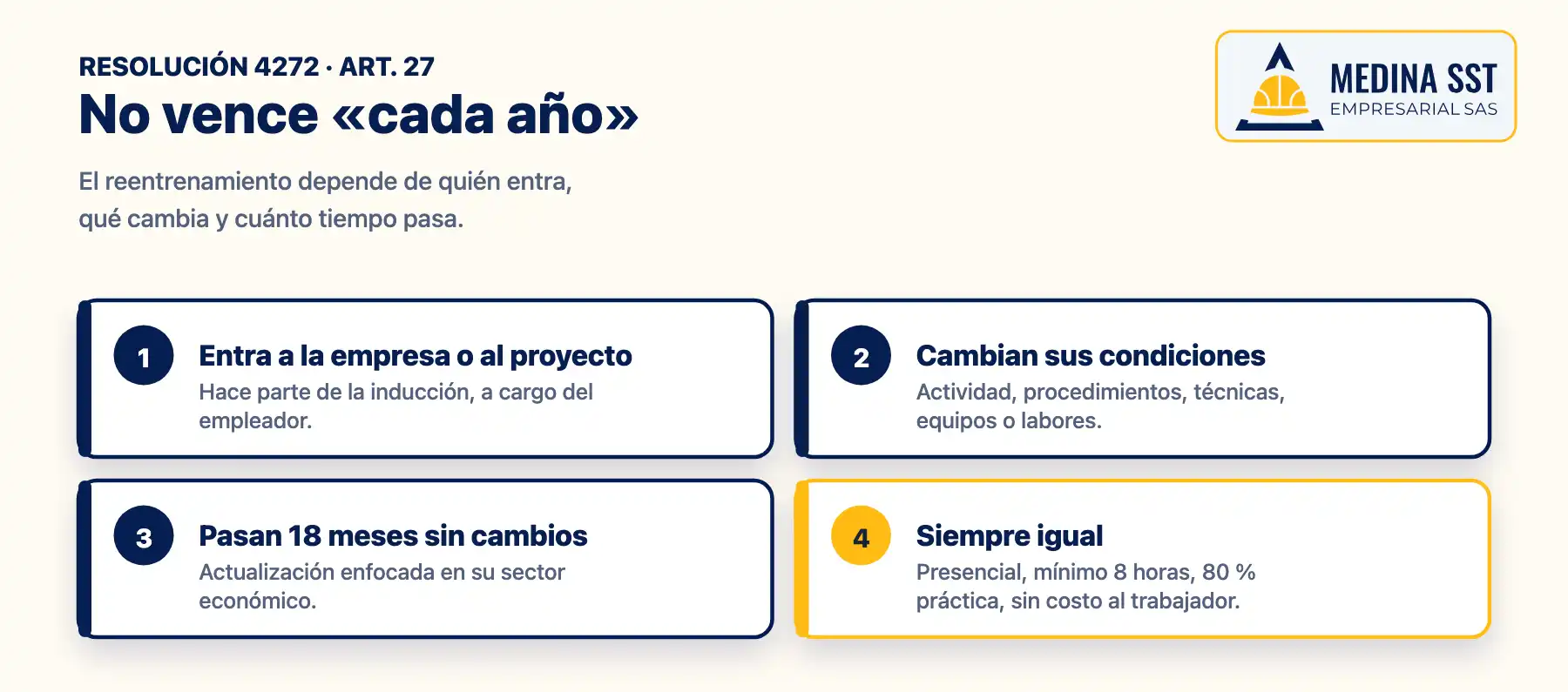 Cuándo se exige el reentrenamiento en alturas Curso de trabajo en alturas: las tres situaciones en que la Resolución 4272 exige reentrenamiento, incluida la actualización a los 18 meses