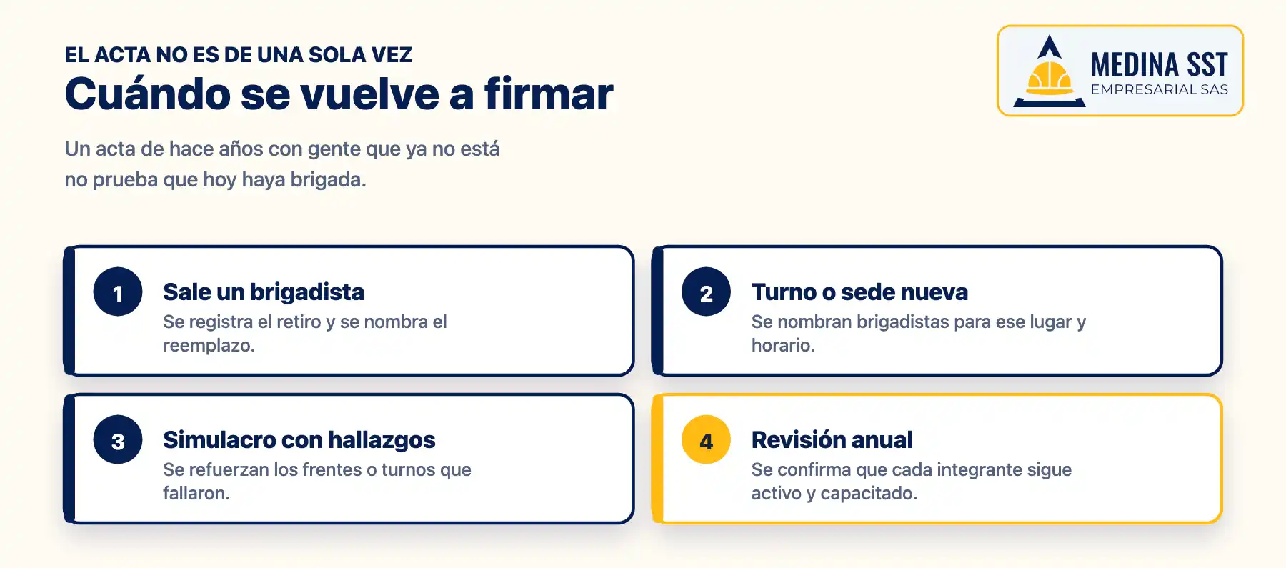Cuándo se actualiza el acta de conformación de la brigada de emergencia: retiro de un brigadista, turno o sede nueva, hallazgos del simulacro, cambio del plan y revisión anual del SG-SST