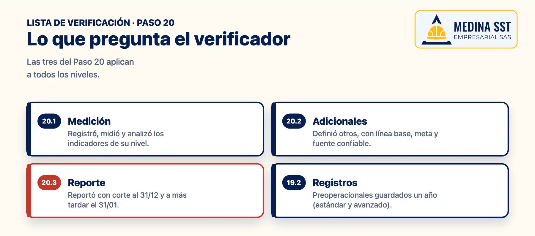 Indicadores PESV en la verificación: las tres preguntas del Paso 20 de la Resolución 40595 sobre medición, indicadores adicionales y reporte de autogestión