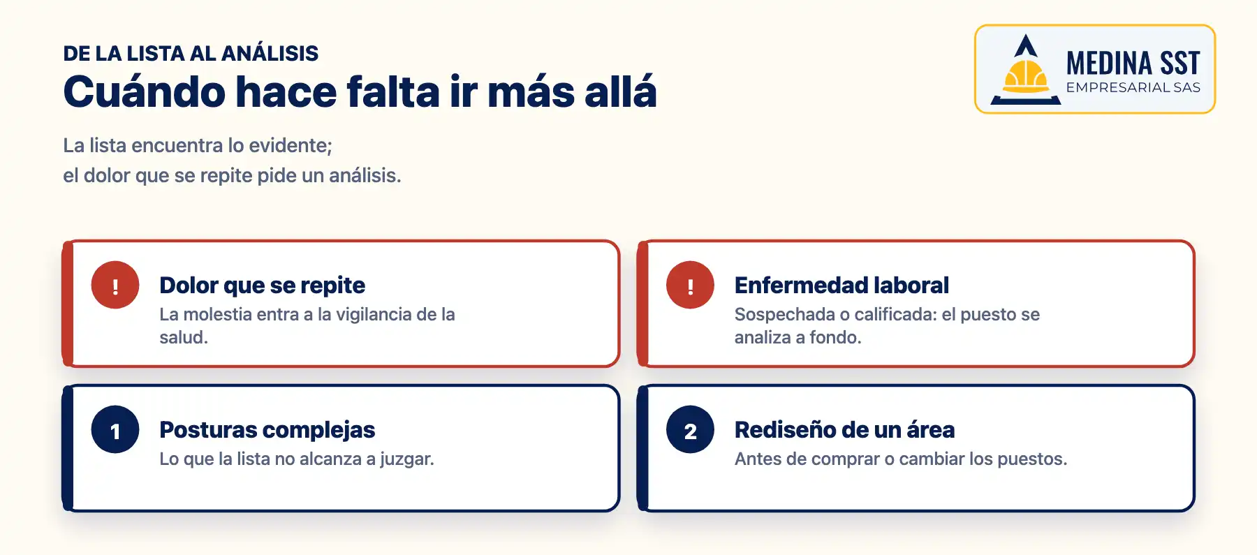 Cuándo pasar de la lista de chequeo de ergonomía en la oficina al análisis ergonómico del puesto: dolor que se repite, enfermedad laboral sospechada, posturas complejas o rediseño de puestos, y el sistema de vigilancia osteomuscular