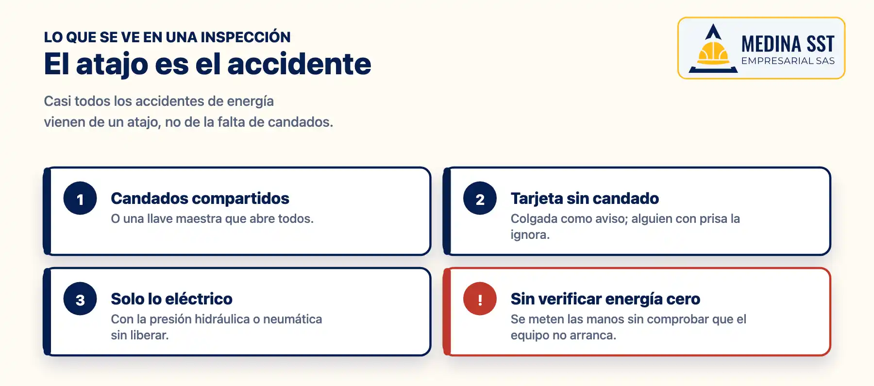 Errores frecuentes en bloqueo y etiquetado Bloqueo y etiquetado: los errores más frecuentes —candados compartidos, tarjeta sin candado, solo bloqueo eléctrico y no verificar energía cero—