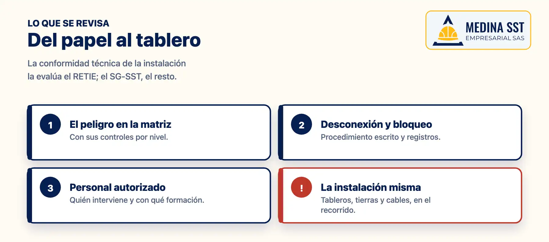 Lo que se revisa del riesgo eléctrico: el peligro en la matriz, la desconexión y el bloqueo, el personal autorizado y la instalación misma