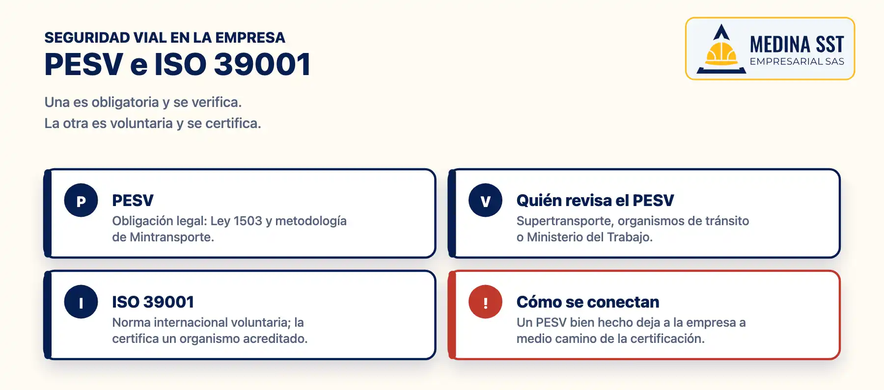 PESV e ISO 39001: en qué se diferencian PESV e ISO 39001: diferencias entre la obligación legal colombiana y la norma internacional certificable de seguridad vial