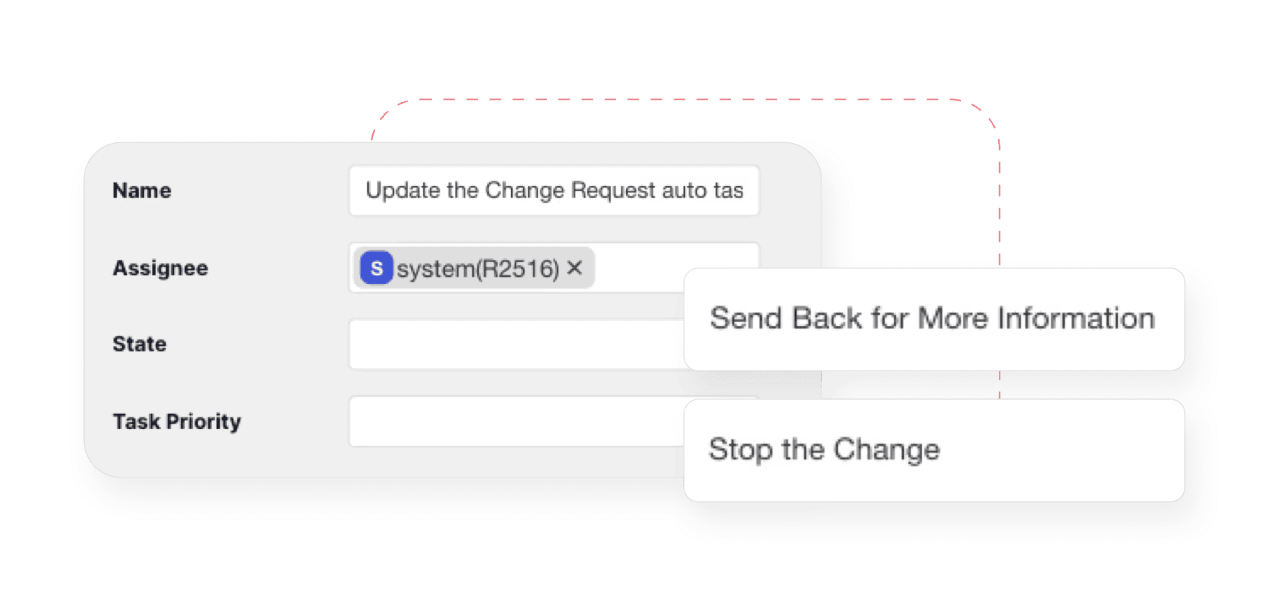 Understanding of what is a workflow