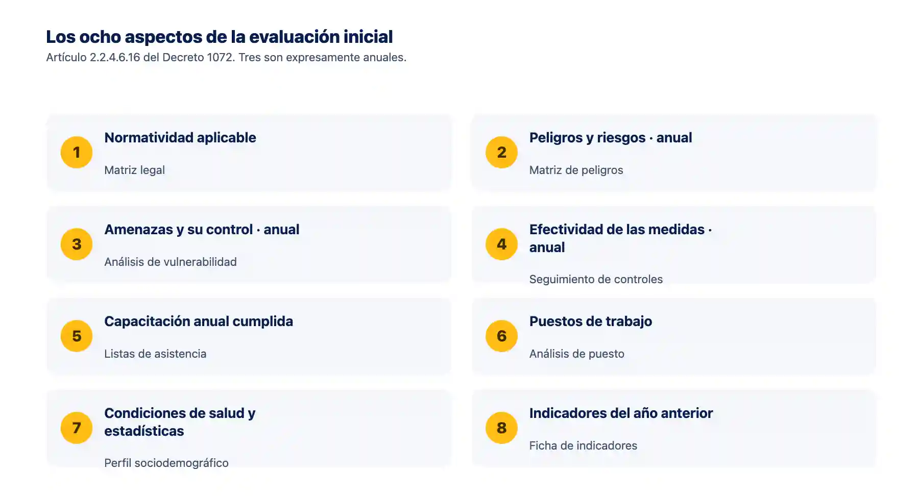 Los ocho aspectos de la evaluación inicial del SGSST Los ocho aspectos que debe incluir la evaluación inicial del SGSST según el artículo 2.2.4.6.16 del Decreto 1072 de 2015
