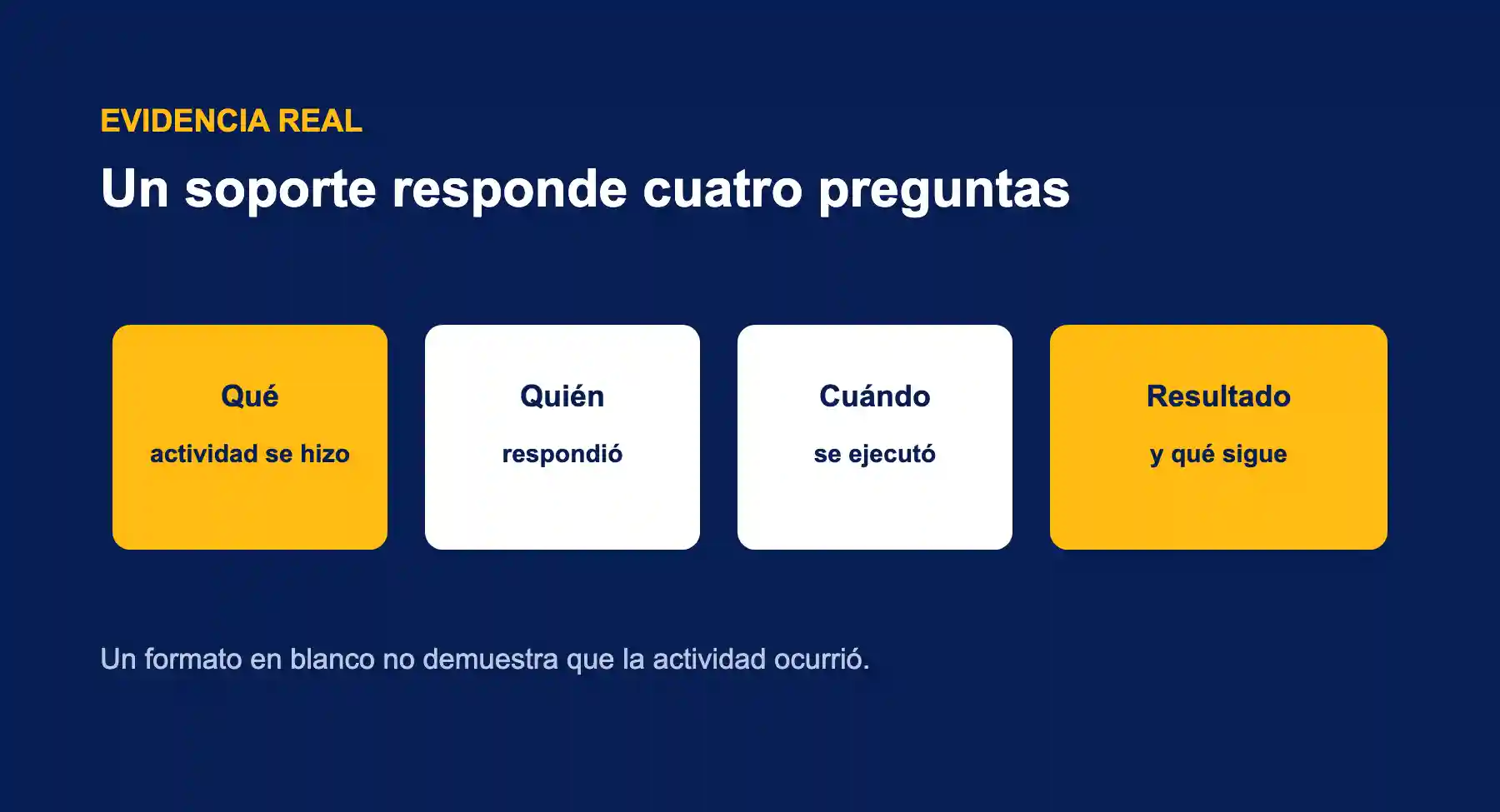 Cuatro preguntas que debe responder una evidencia del SG-SST: qué, quién, cuándo y resultado