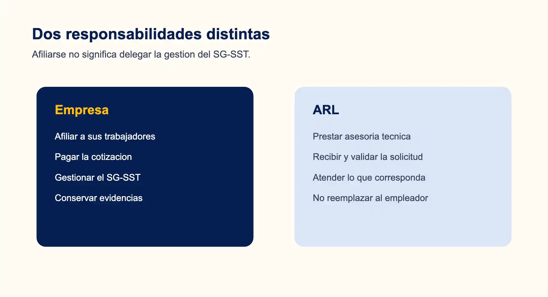 Diferencia entre las responsabilidades de la empresa y la ARL