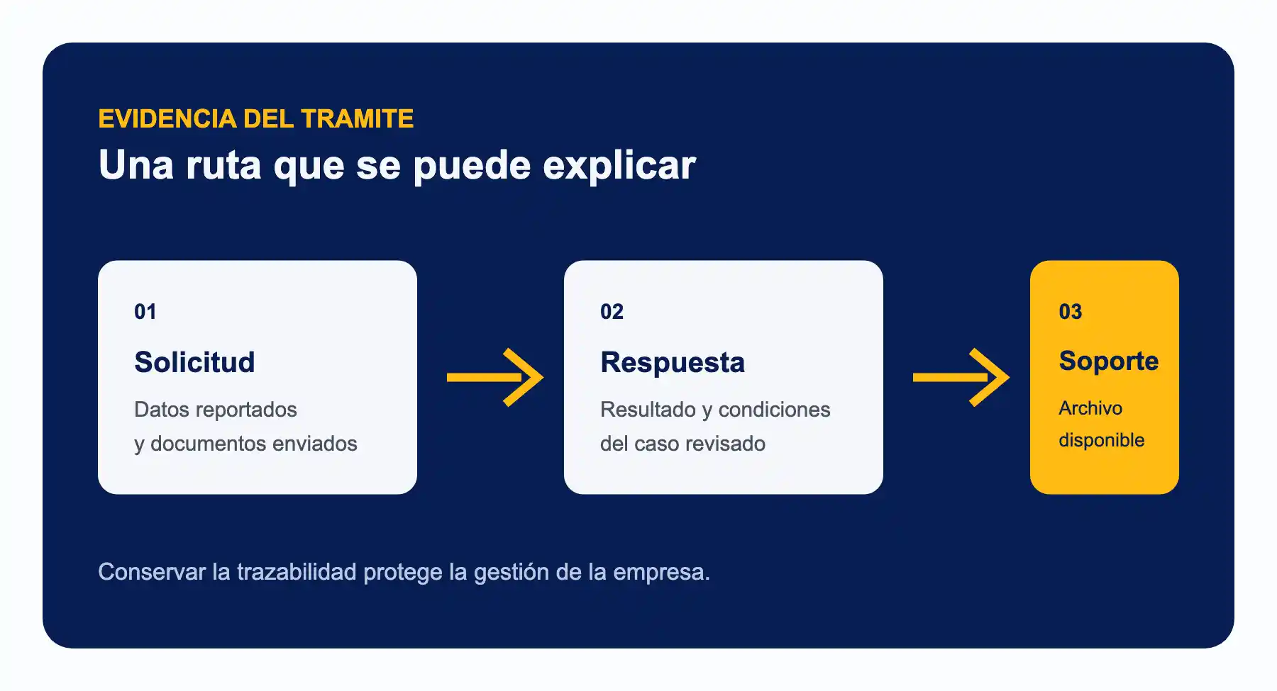 Evidencia que debe conservar una empresa después del trámite de afiliación ARL