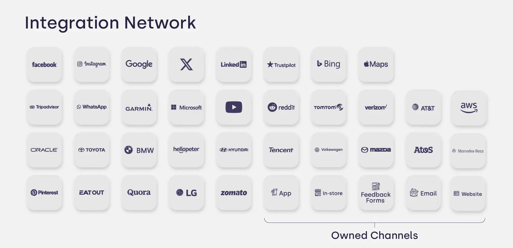 Social Places Integration Network and Online Platforms