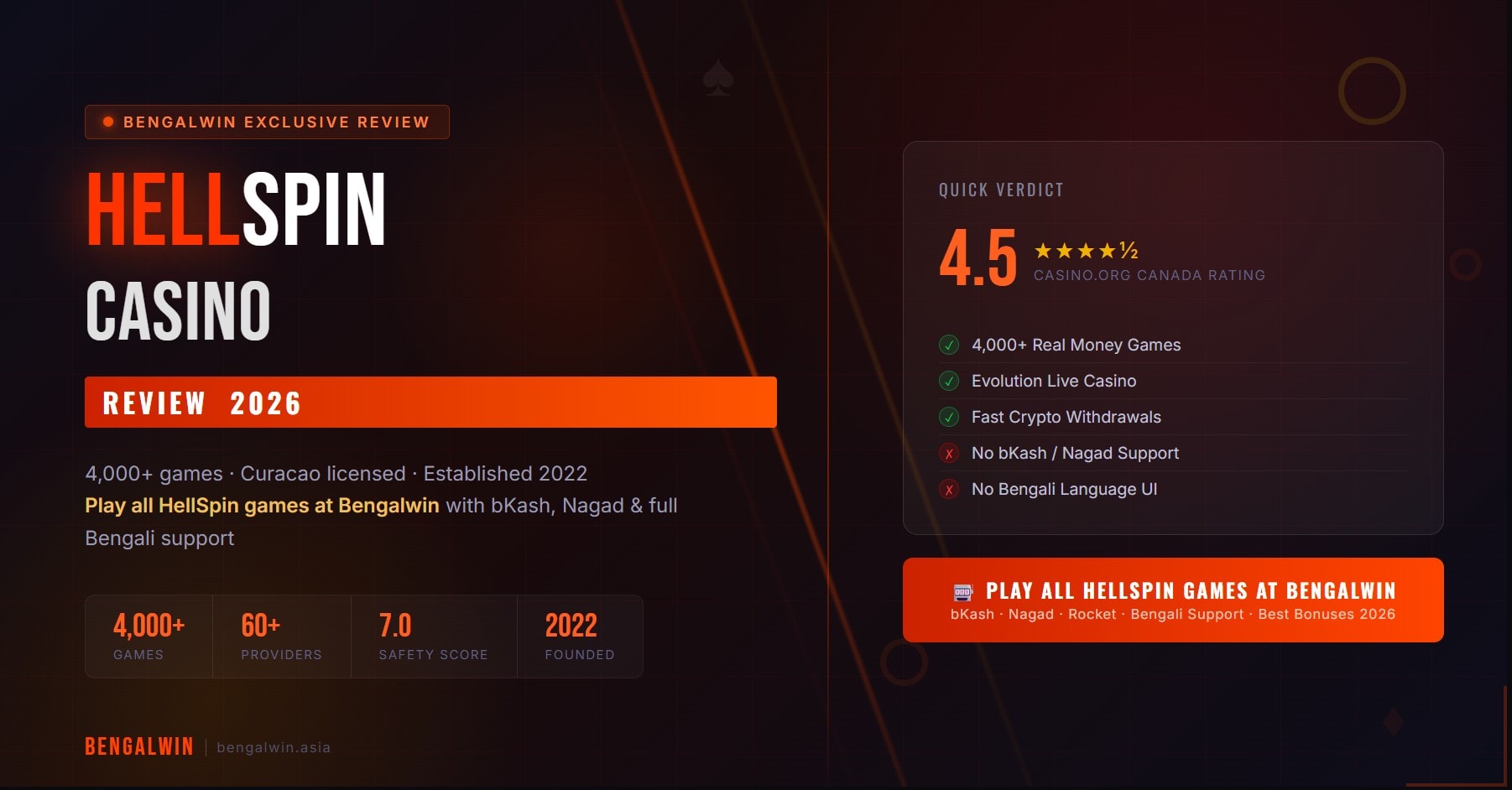 Hellspin Casino review 2026