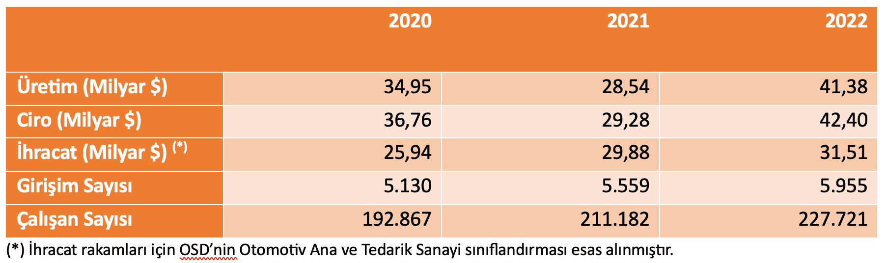 otomotiv gümrük danışmanlığı