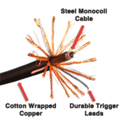 Cutaway of steel monocoil cable showing internal cable, trigger leads and copper