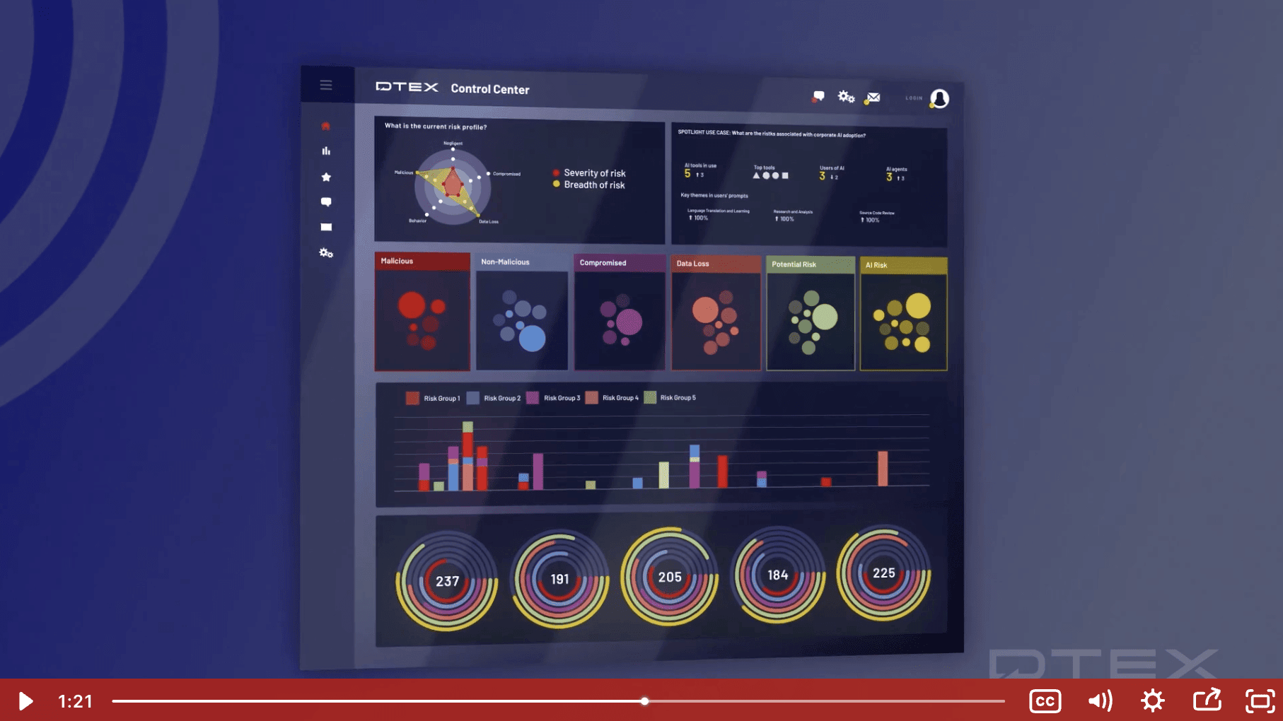 DTEX Dashboard