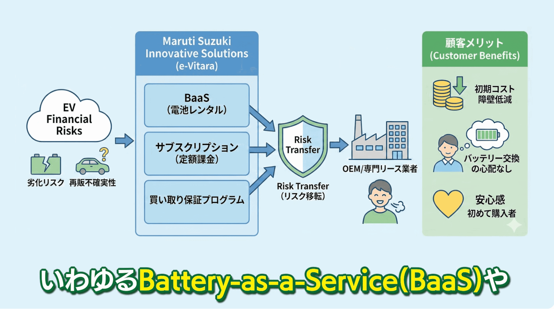 マルチ・スズキは革新的な金融ソリューションを導入