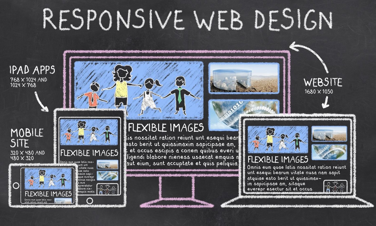 responsive design