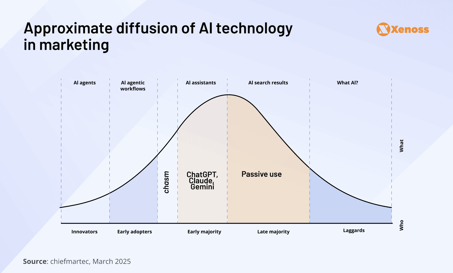 AI use in marketing AI use in marketing