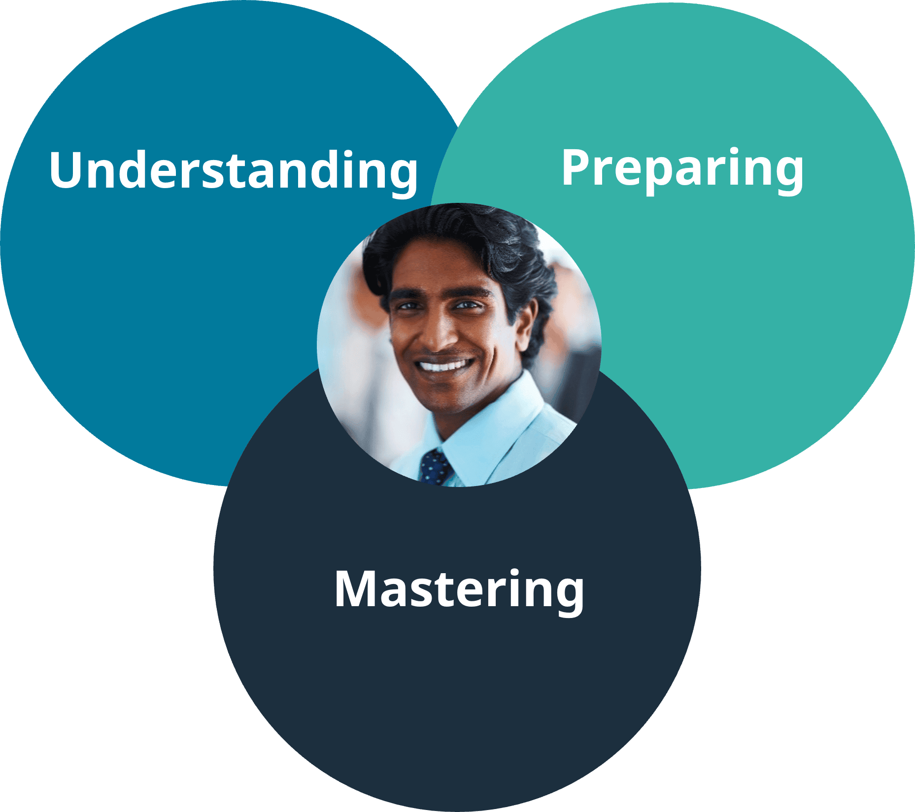 cross-cultural-communication-model-mobile Spousal Assistance Job Search Coaching