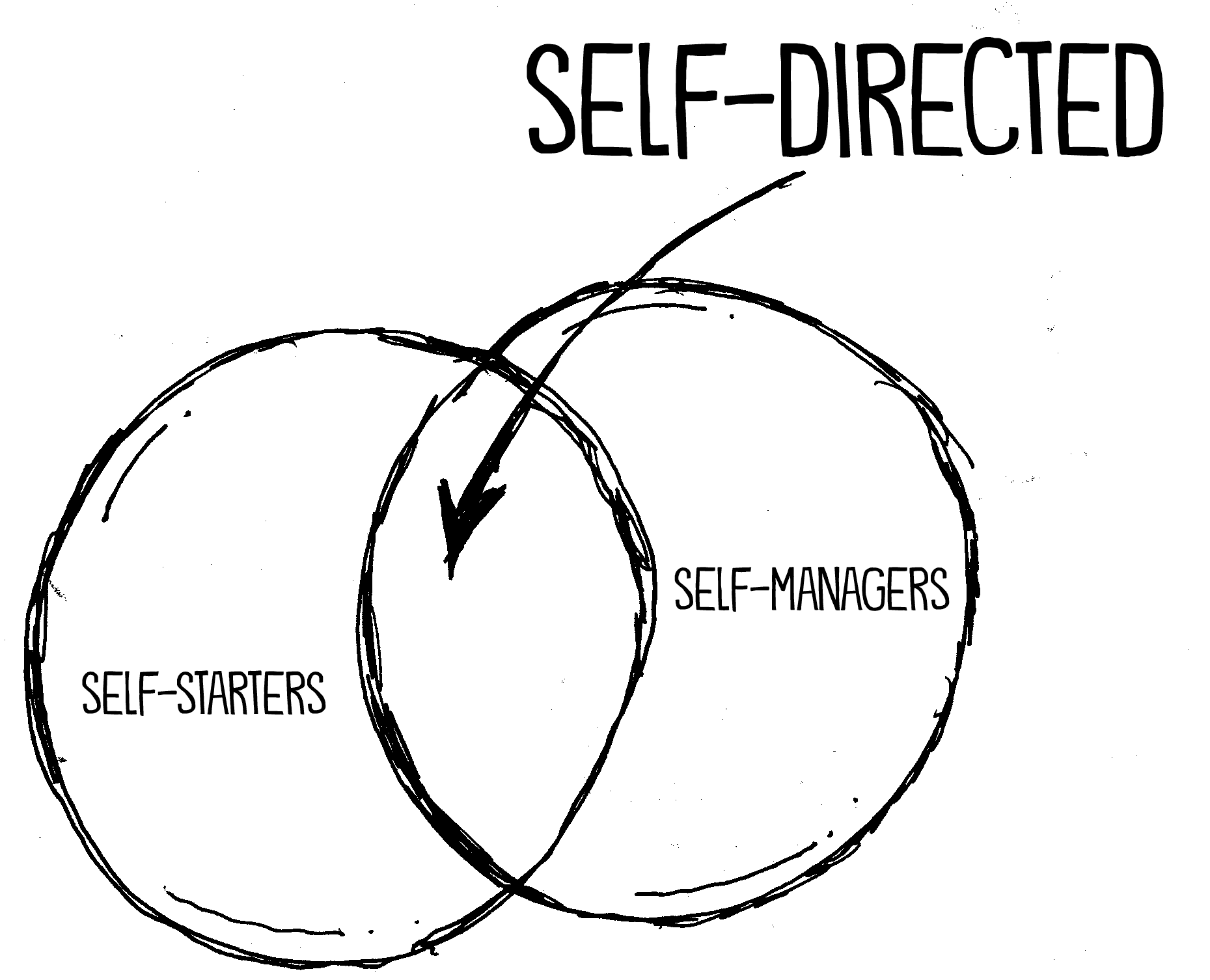 self-directed