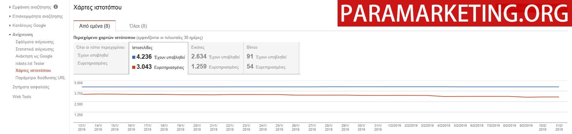 NON-INDEXED-PAGES-1