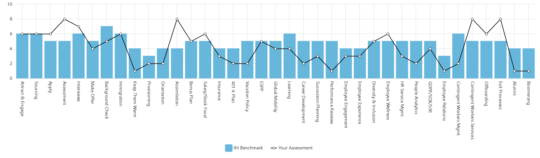 corporate hr assessment