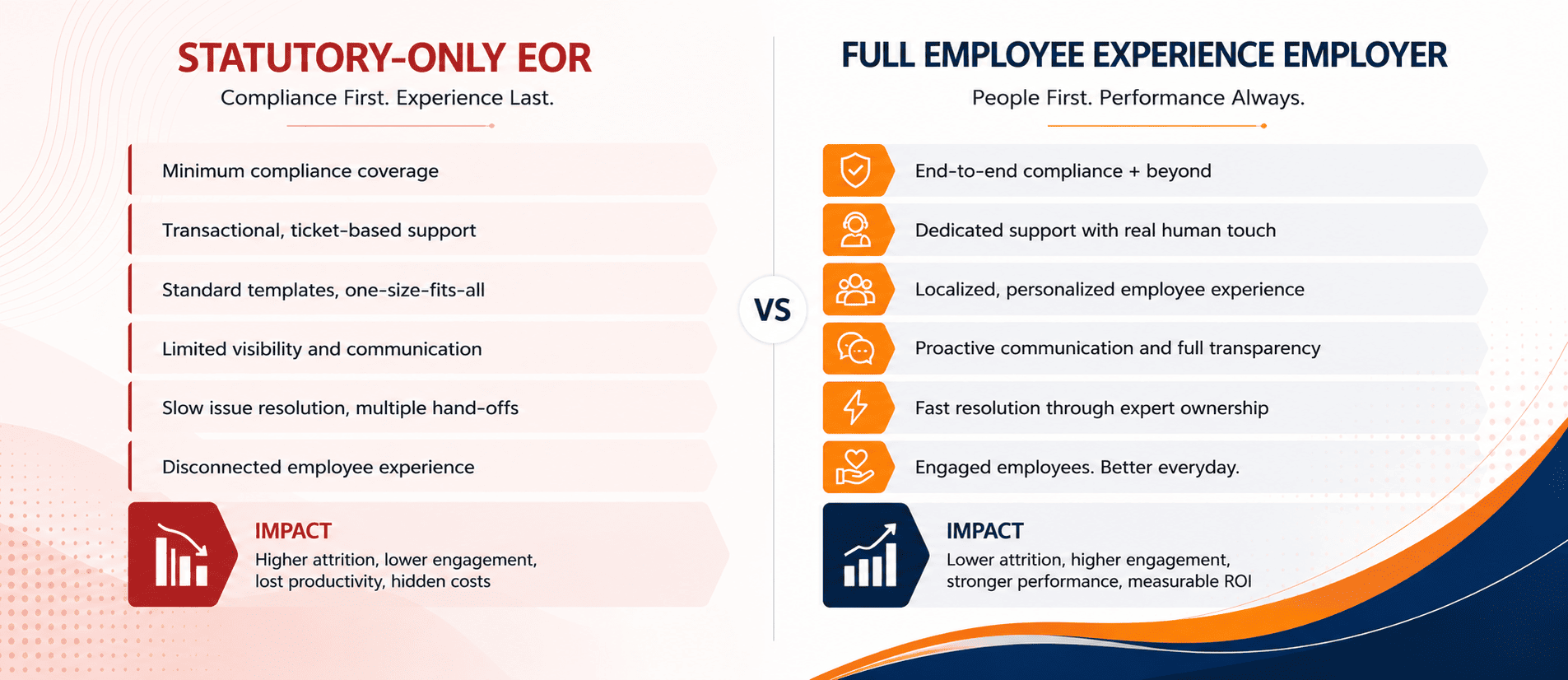 Statutory-only EOR versus full employee experience - StratEdge comparison Attrition Impact