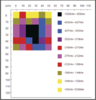 TT-RD800 Multi-Functional Rebar Detector