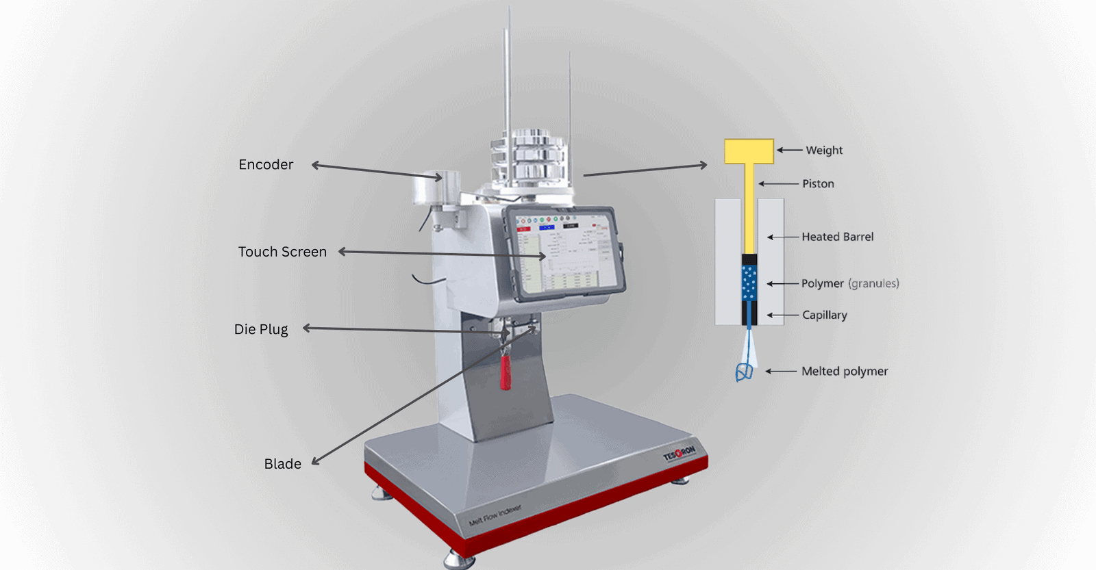 Melt Flow Indexer Parts