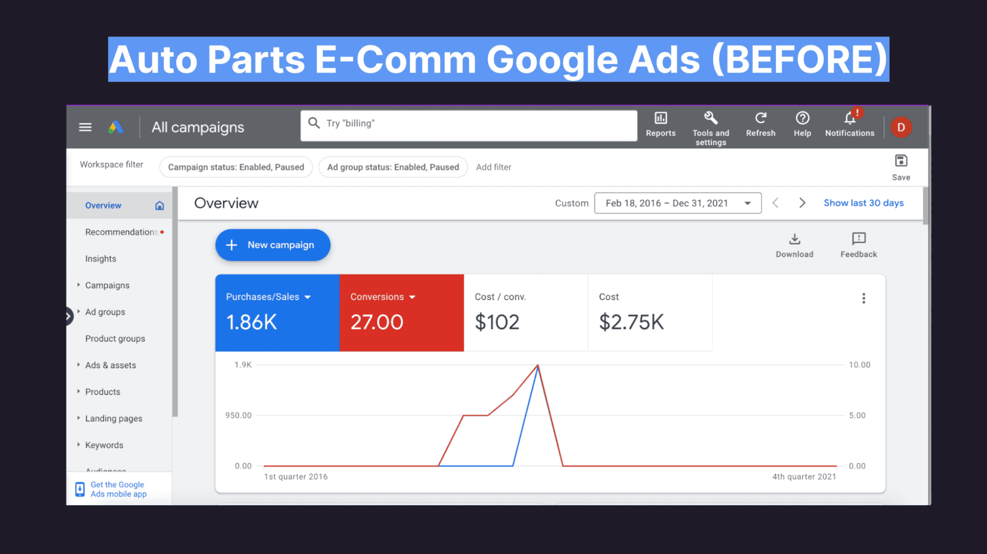 Lead Eagle-A&sup2;-Case-Studies-Google-Ads-Before