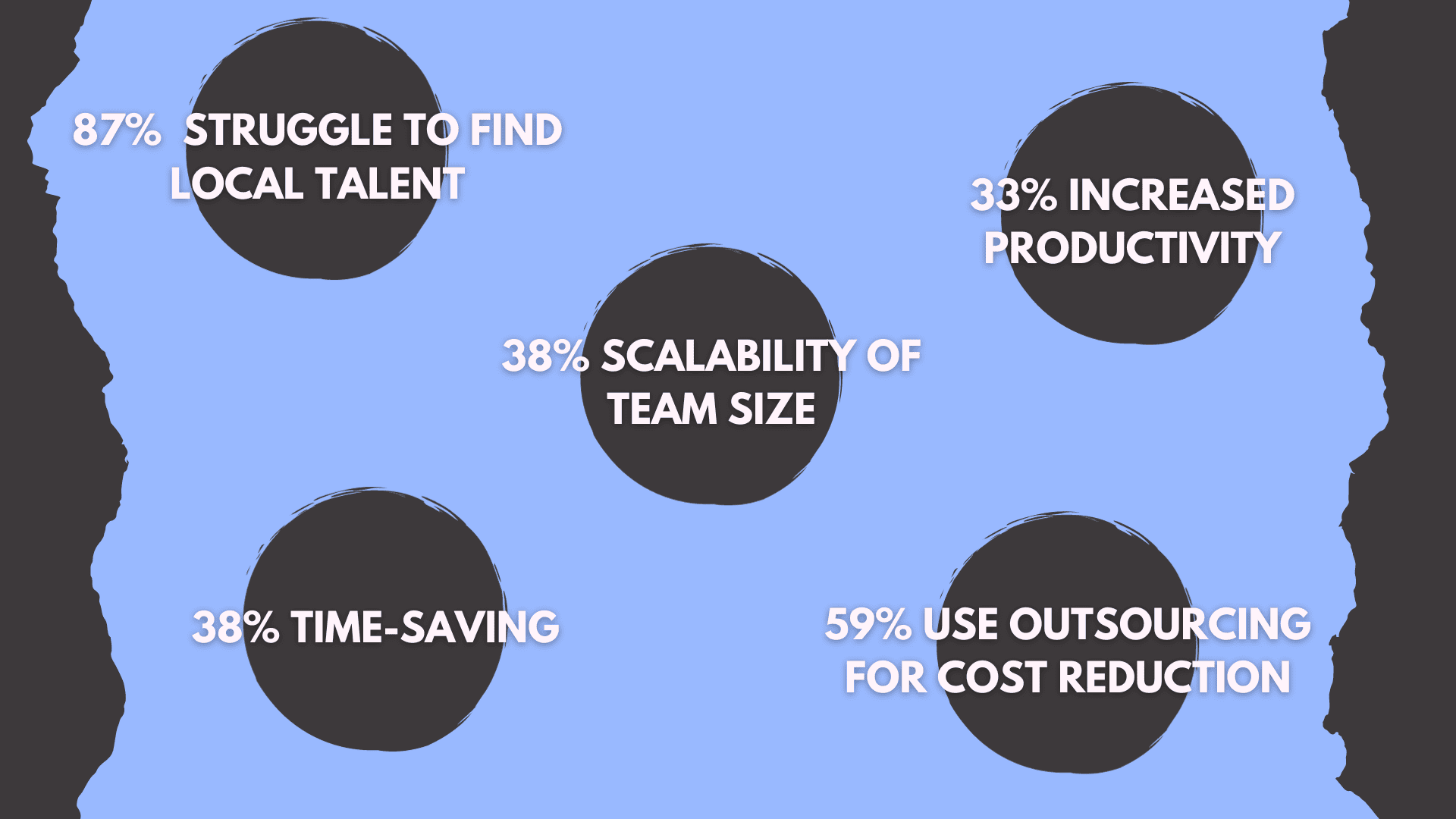 software development outsourcing statistics