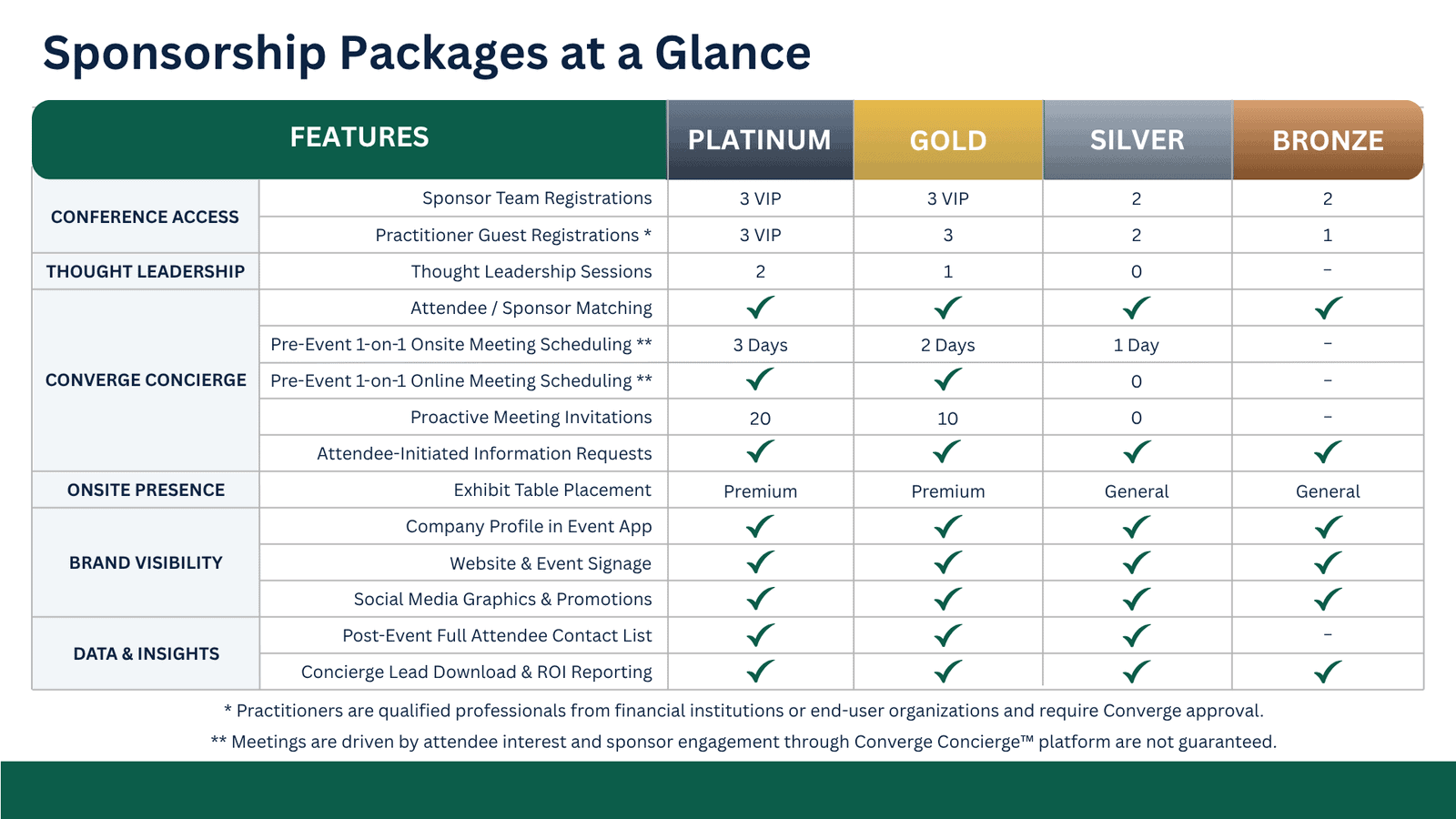FGRC Sponsorship Packages