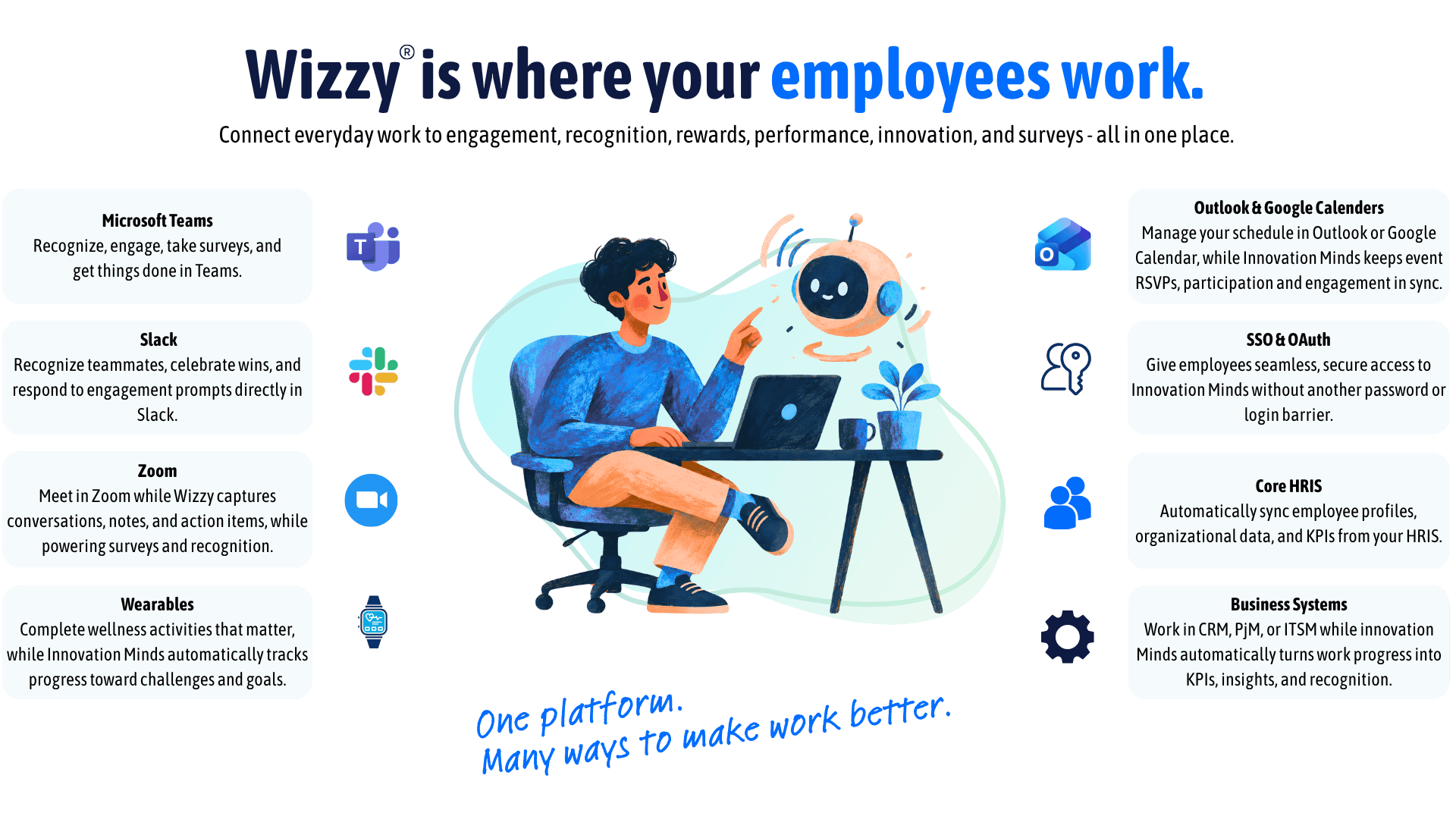 Wizzy works where employees work