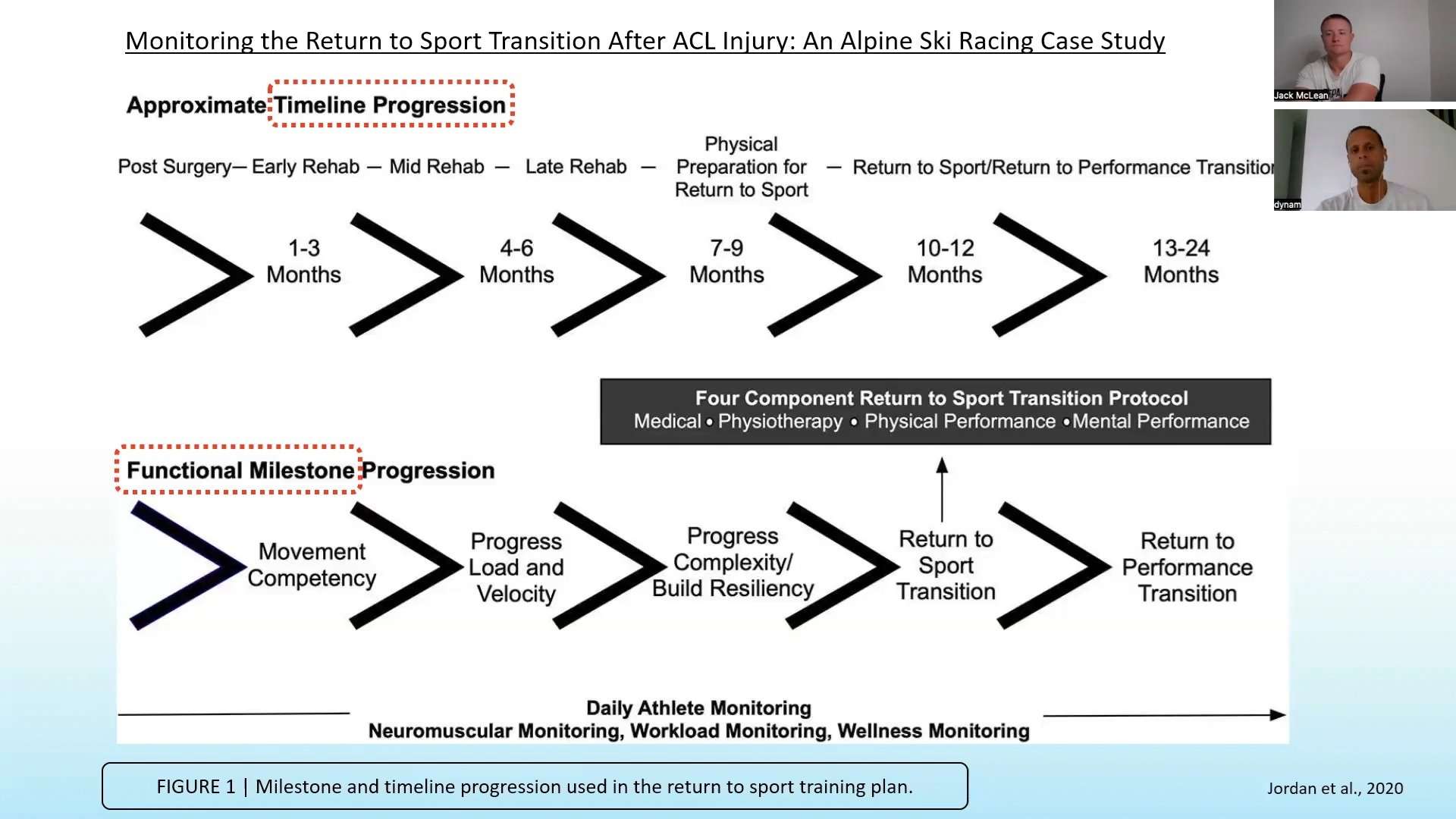 Performance Based Reconditioning Framework