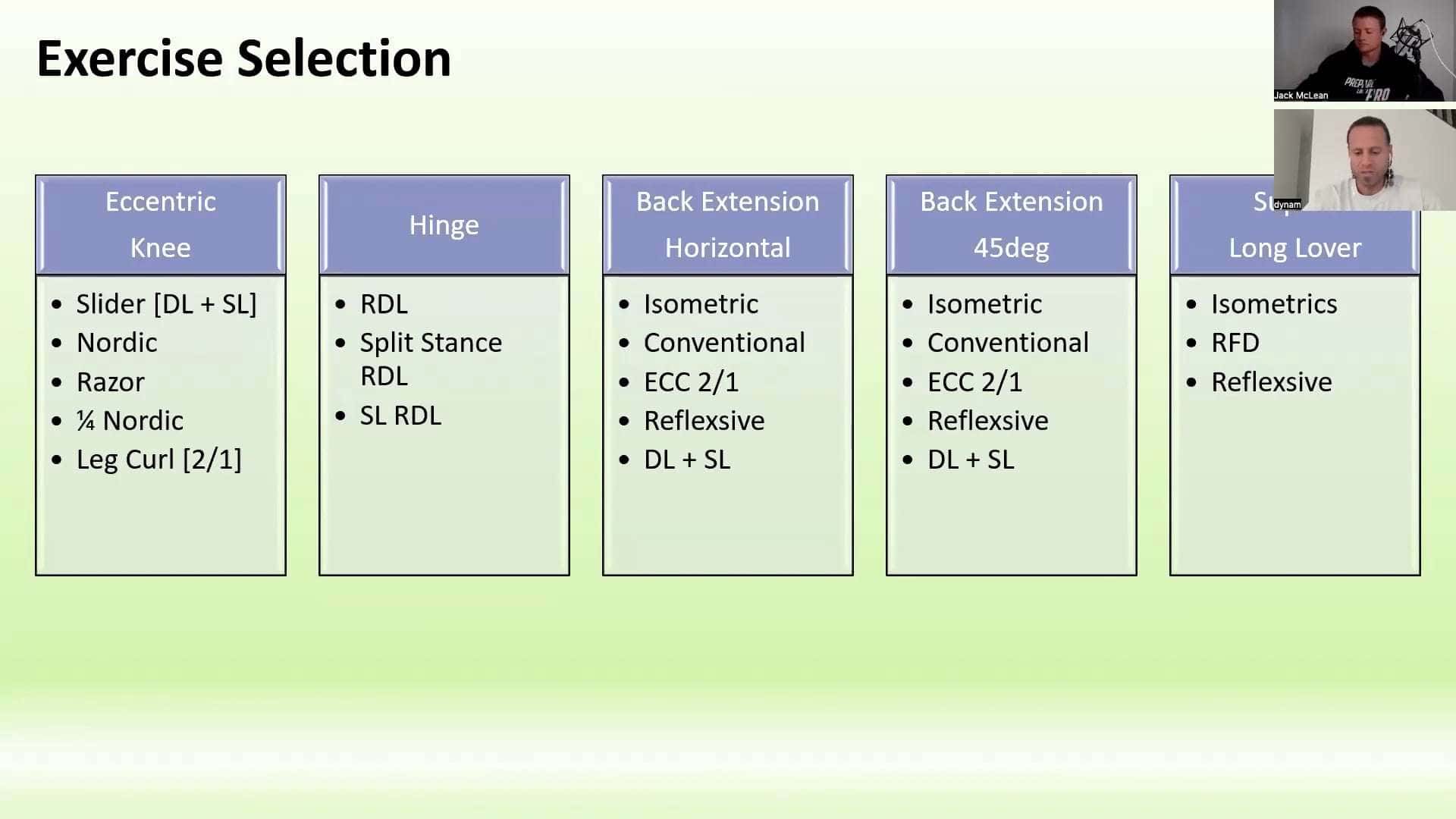 Hamstring Exercise Adaptation Training