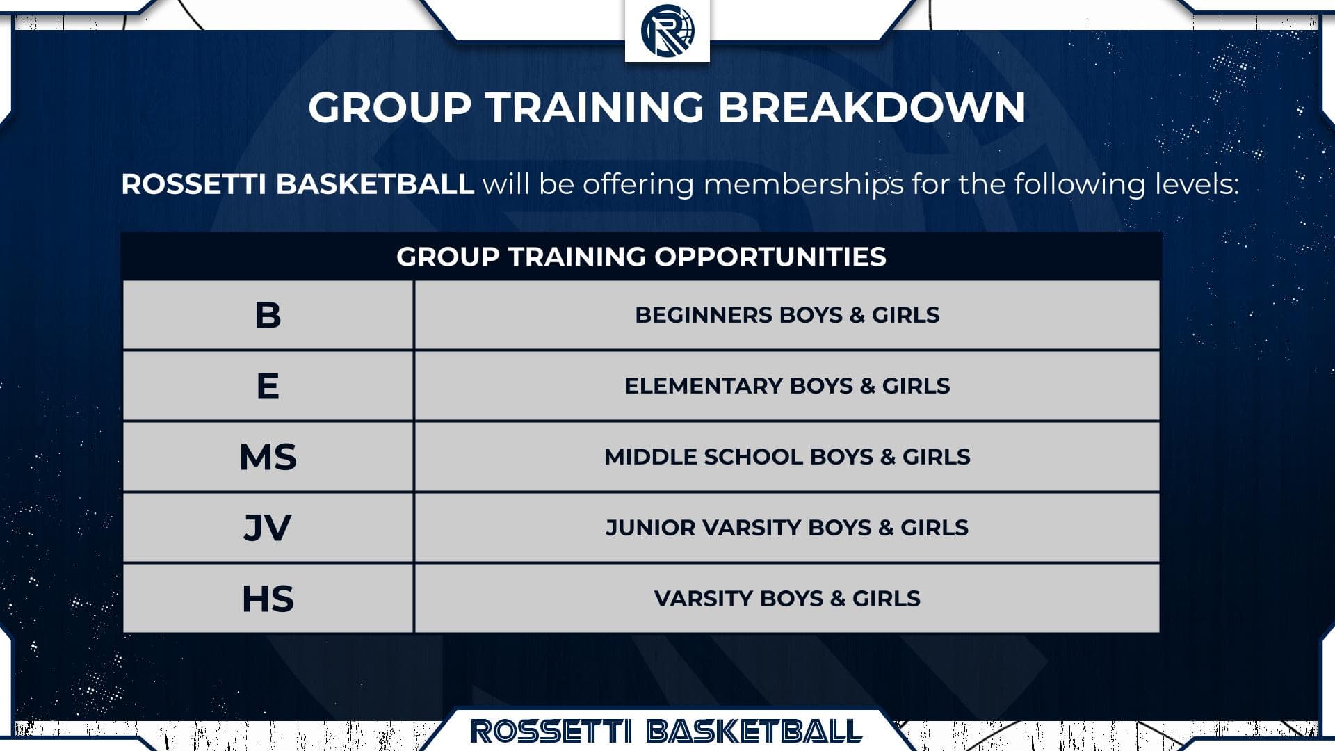 Rossetti-Basketball-Membership-Presentation-1-16