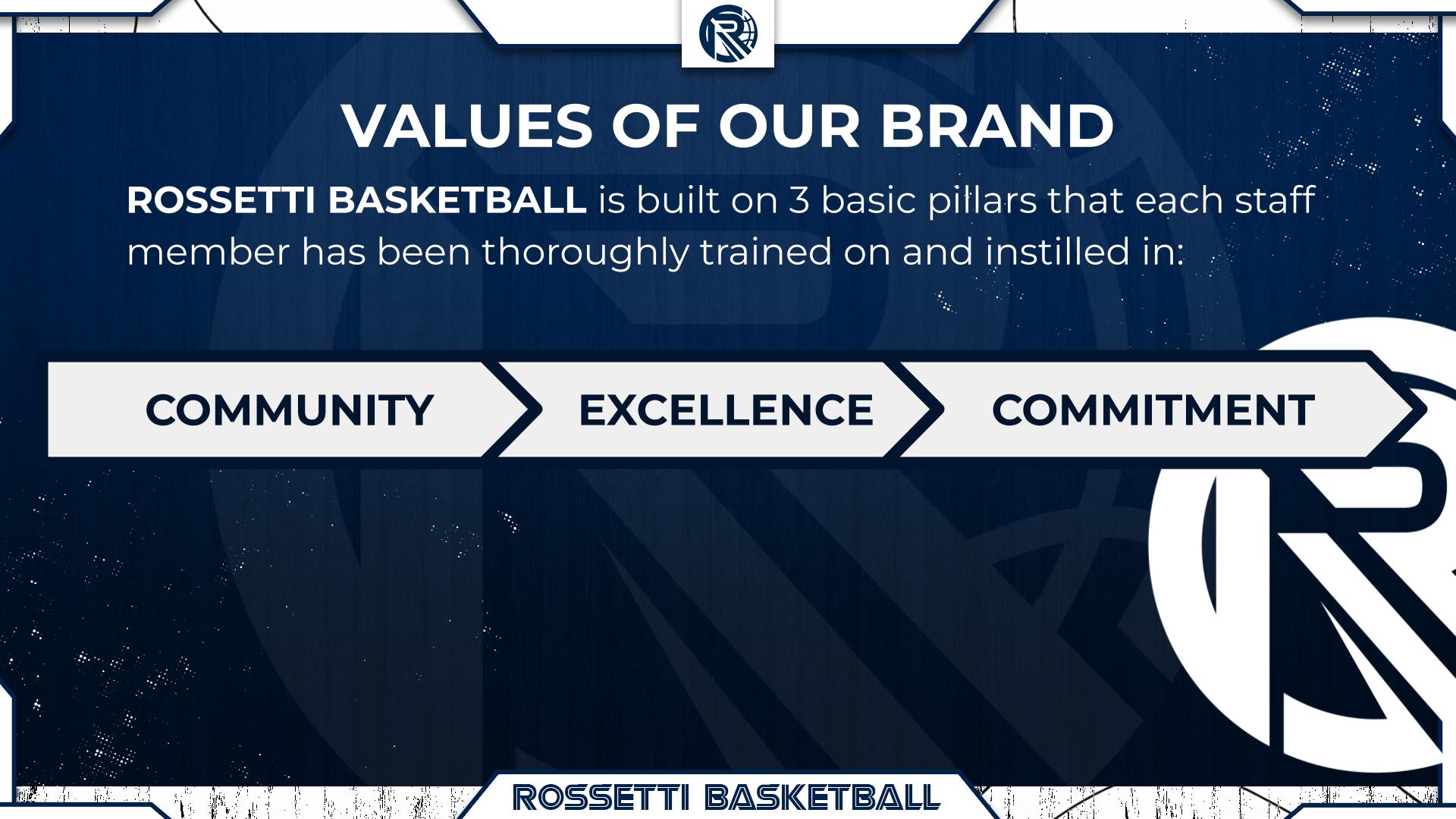 elite basketball training