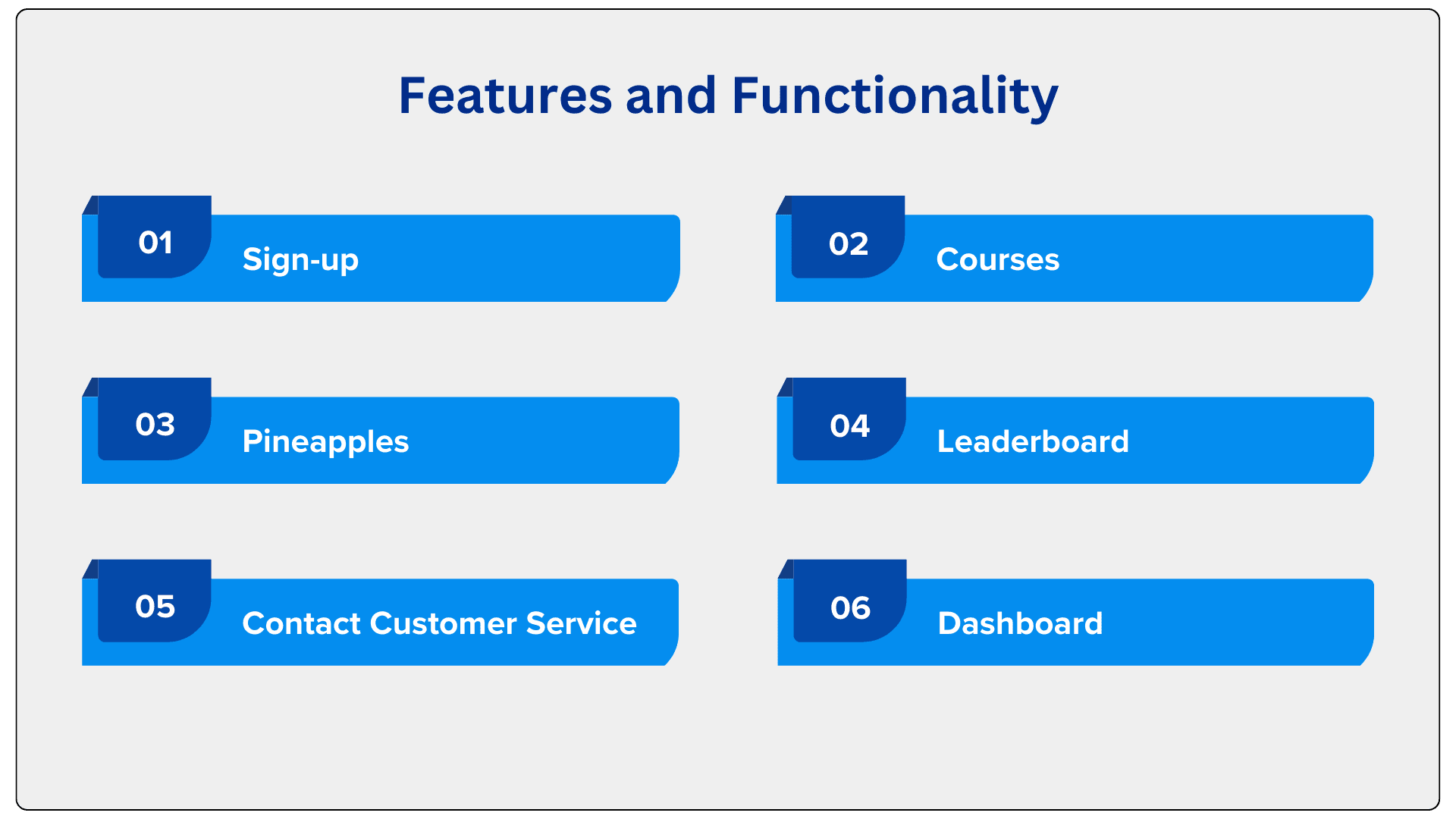 Features and Functionality of Financial Literacy App