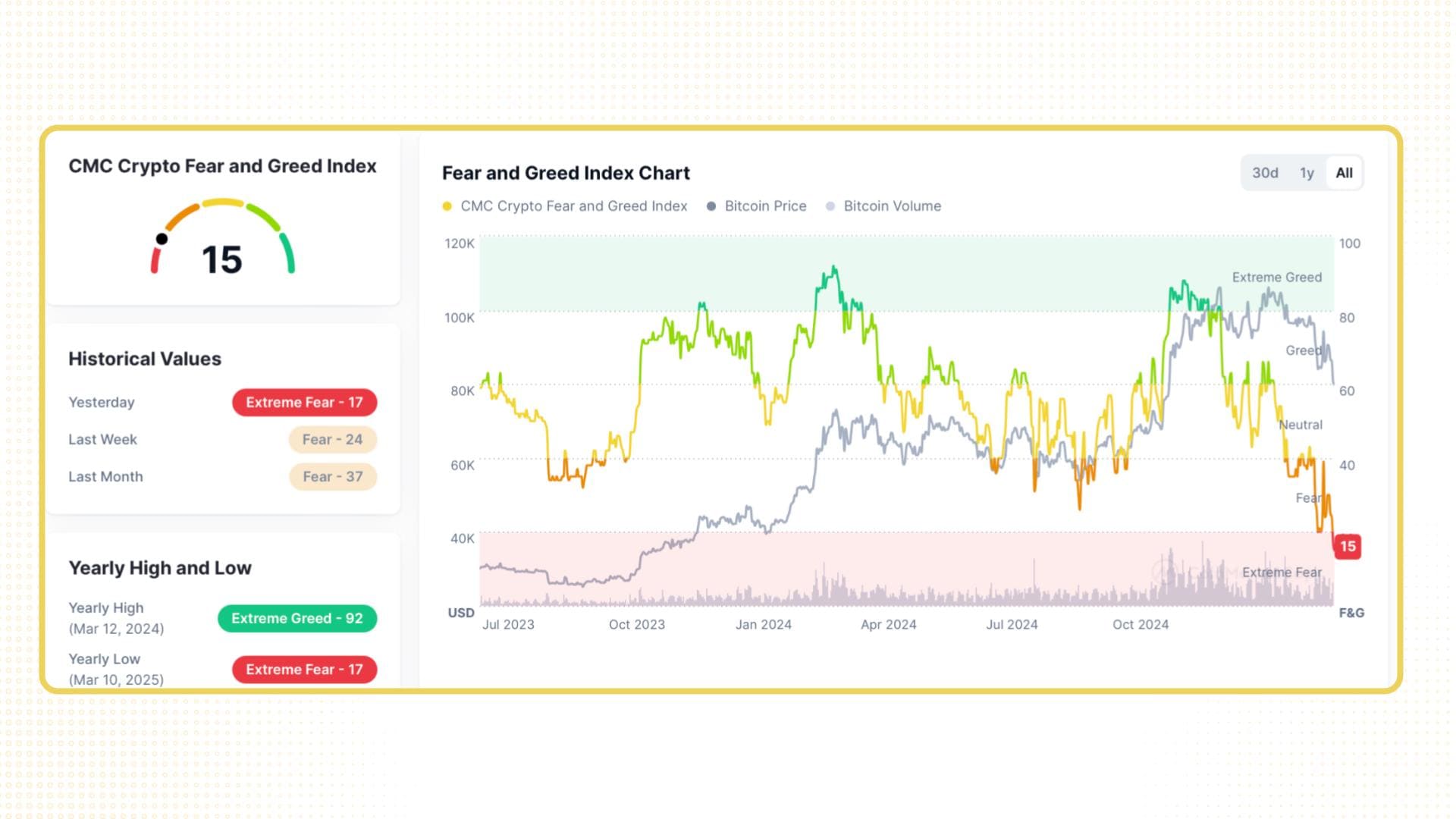 chỉ số fear & greed crypto