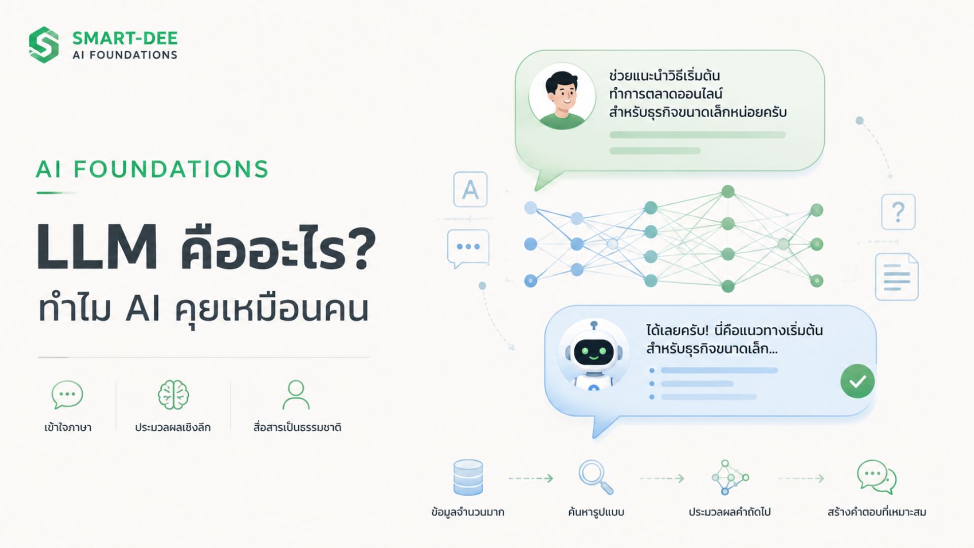 AI-07: LLM คืออะไร? (ทำไม AI คุยเหมือนคน) - Smart Dee