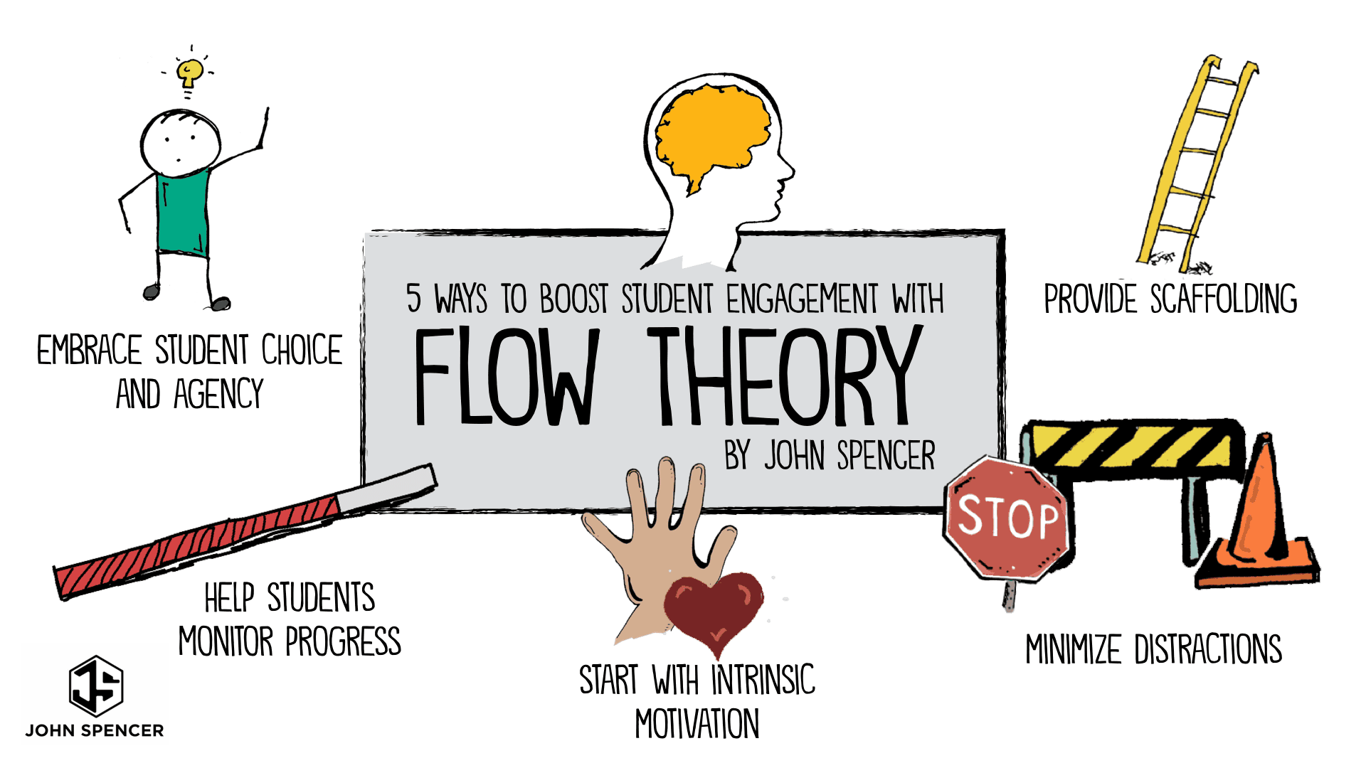 Chaos and control - Avoid boring people