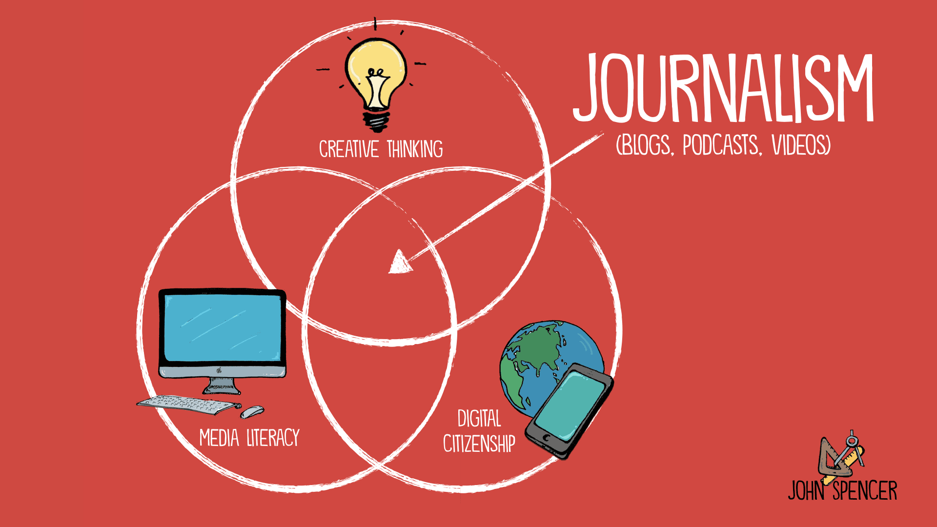 Why Journalism Might Actually Be The Class Of The Future John Spencer why-journalism-might-actually-be-the-class-of-the-future-john-spencer