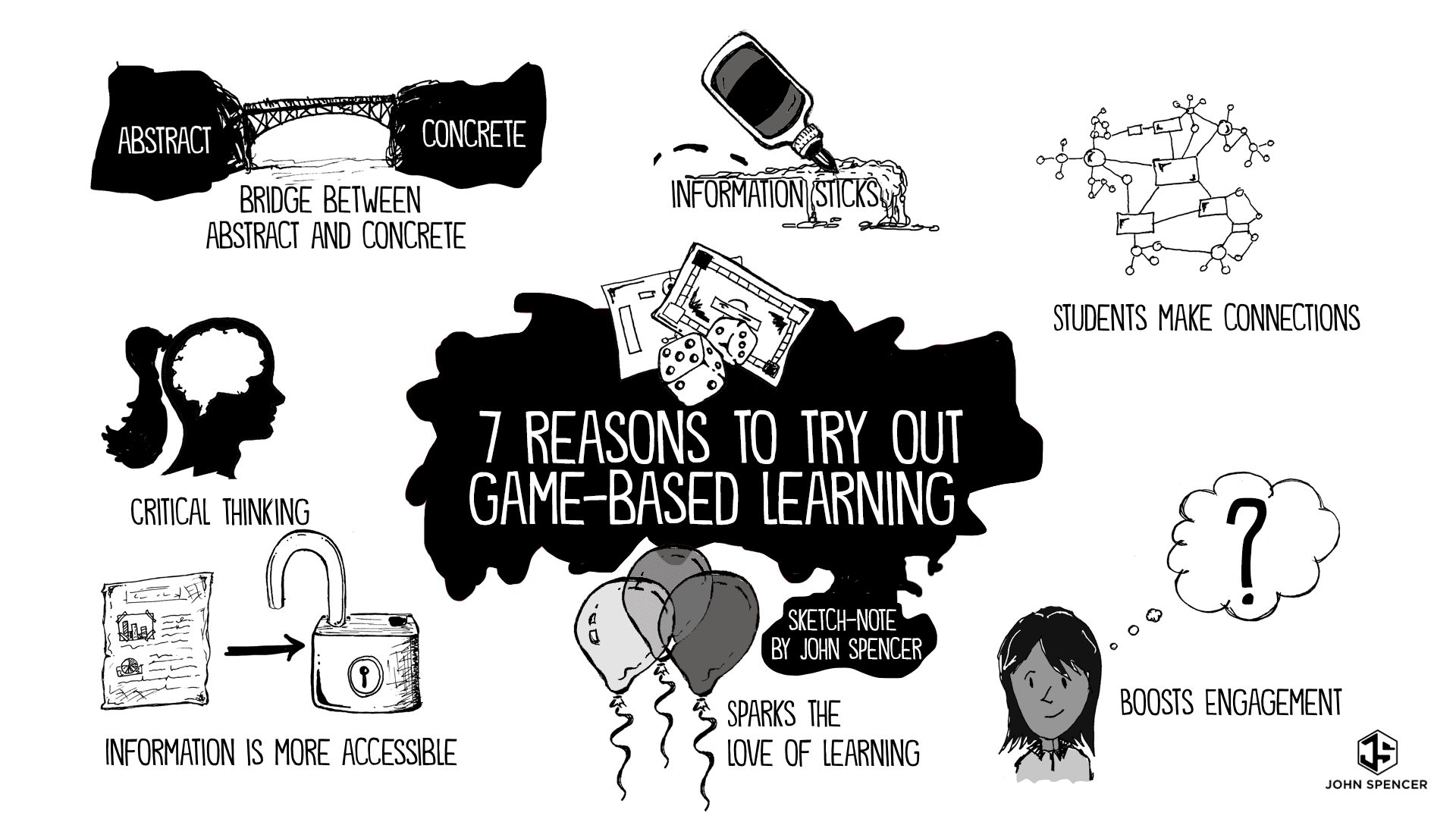 Play with Purpose. An educational justification for games and