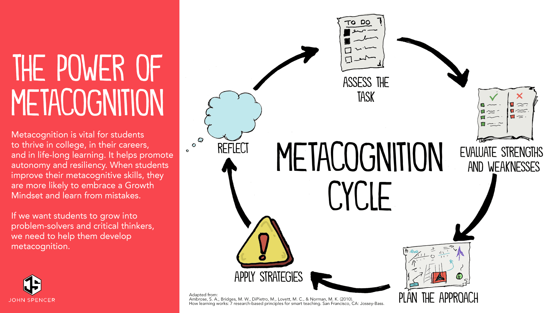 Why Understanding These Four Types of Mistakes Can Help Us Learn