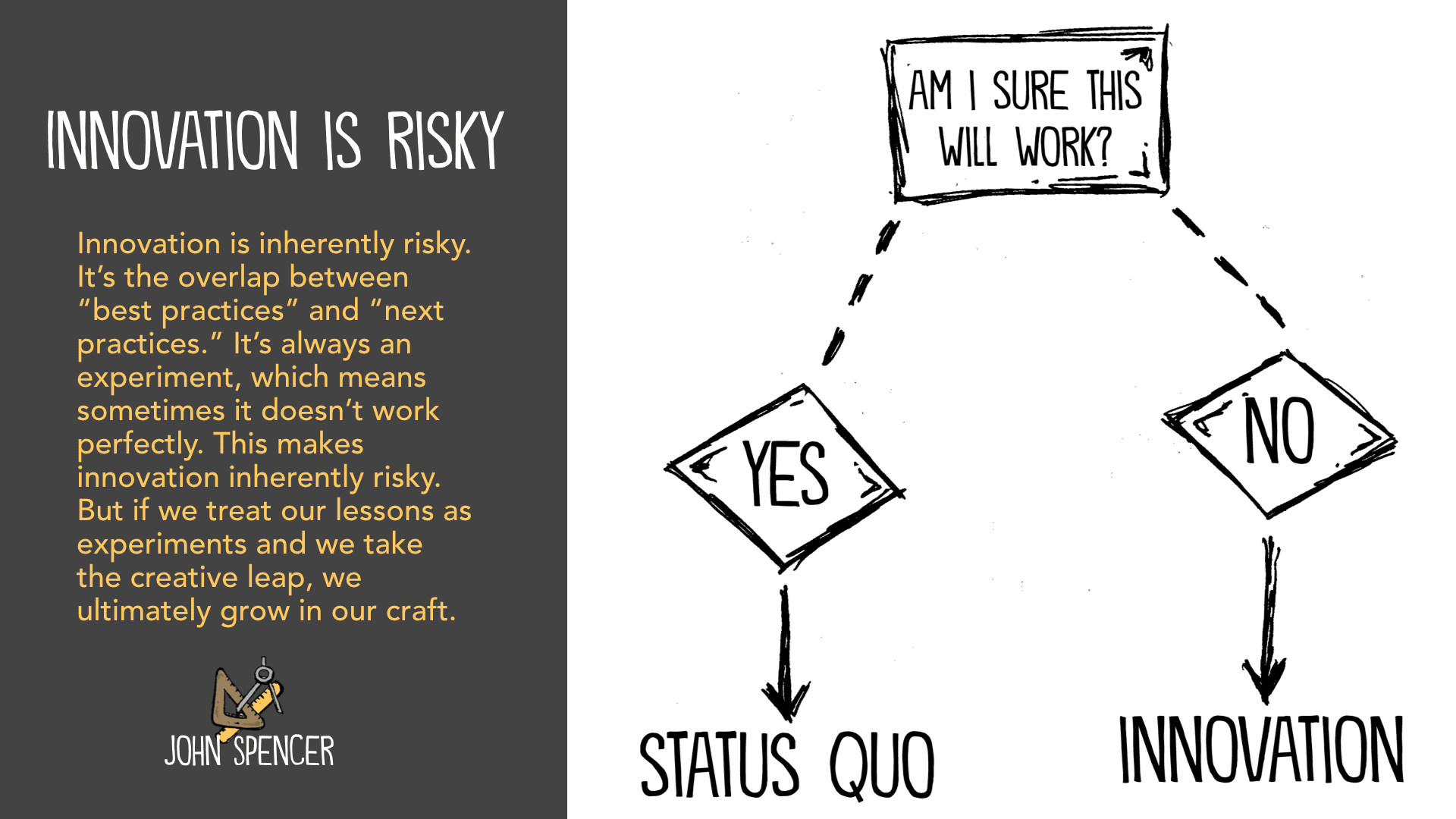 innovation flow chart