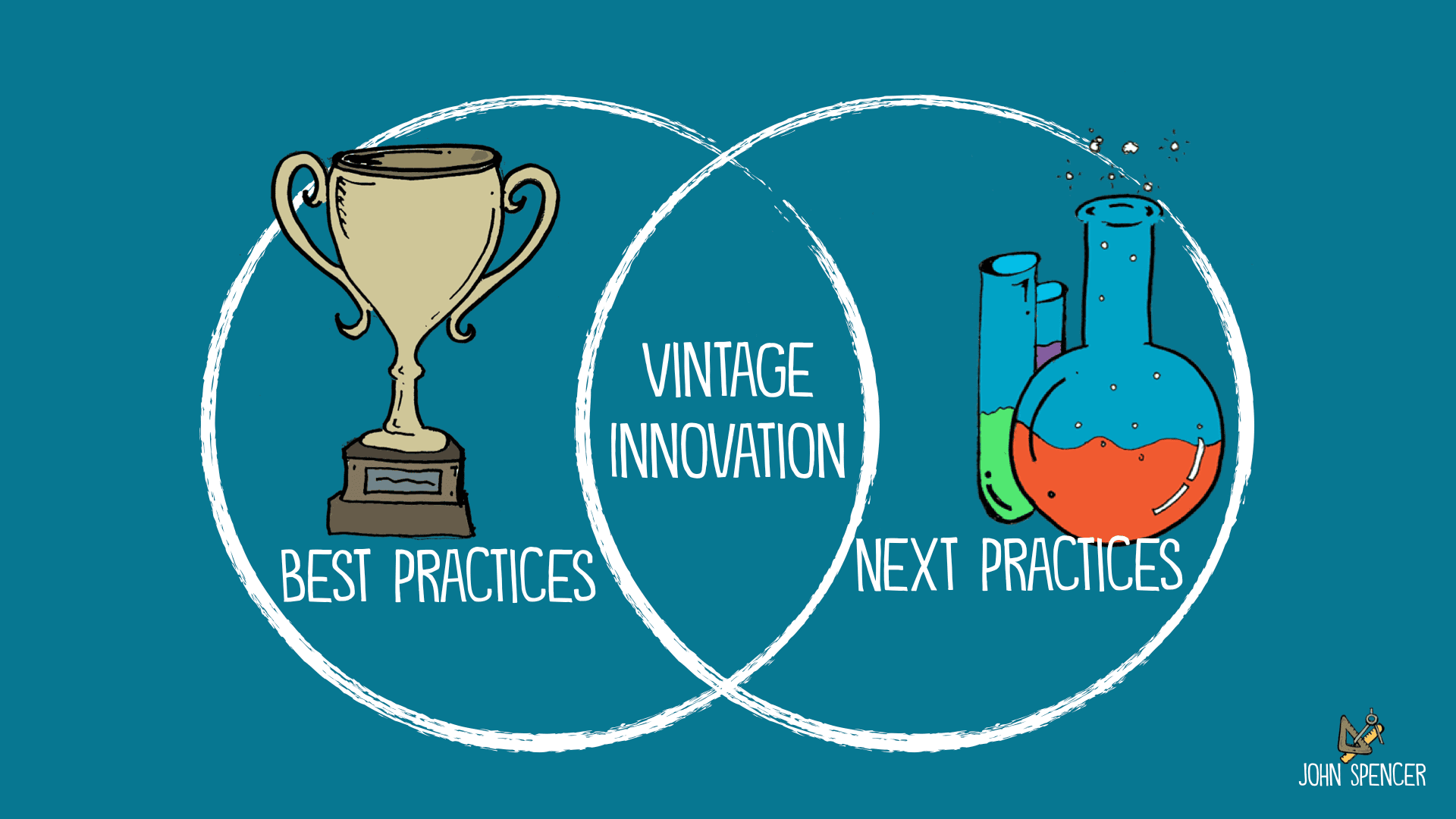 Best practices and next practices