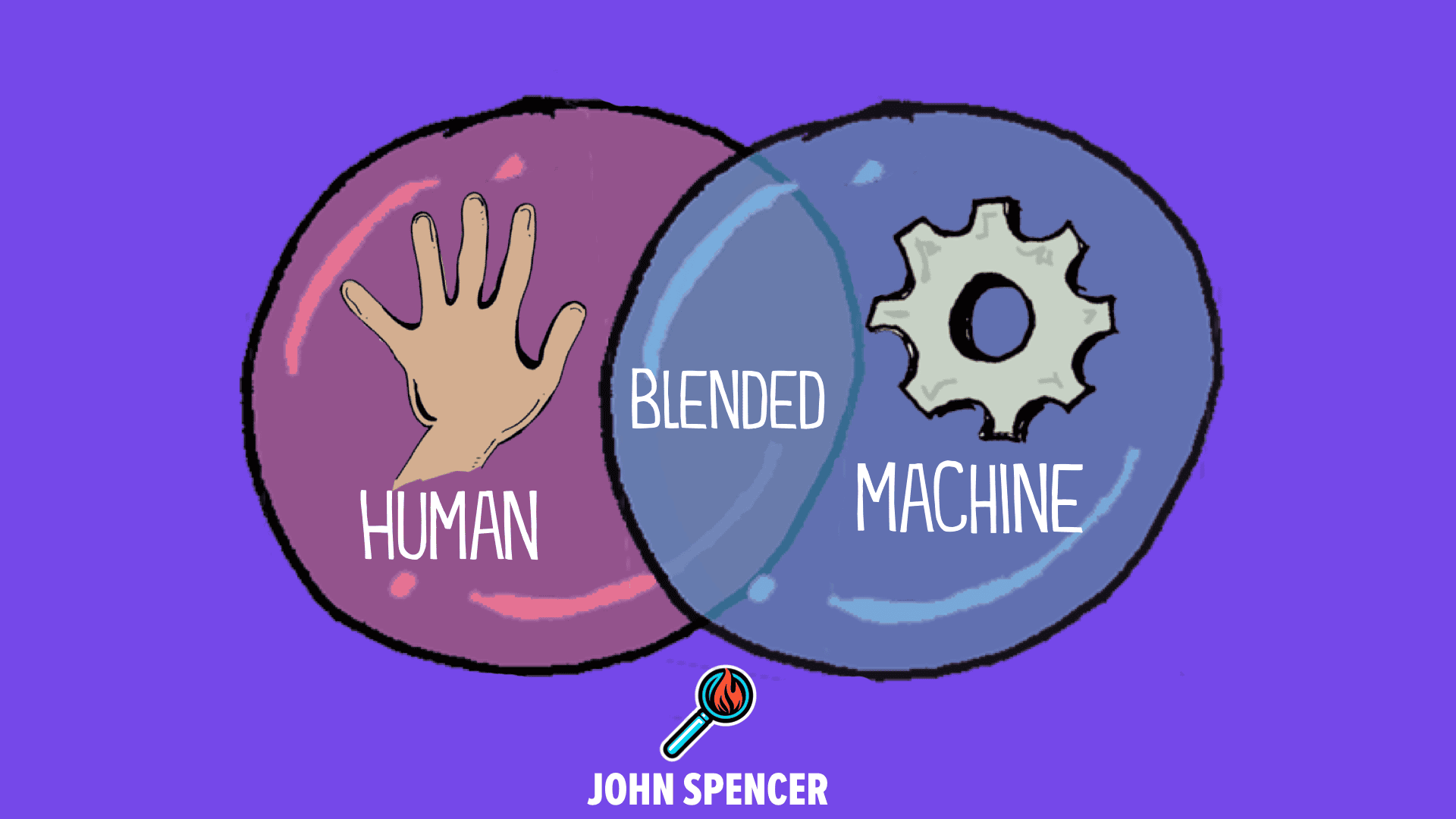 Blended Venn Diagram - Human on the left, Machine on the right, Blended in the middle