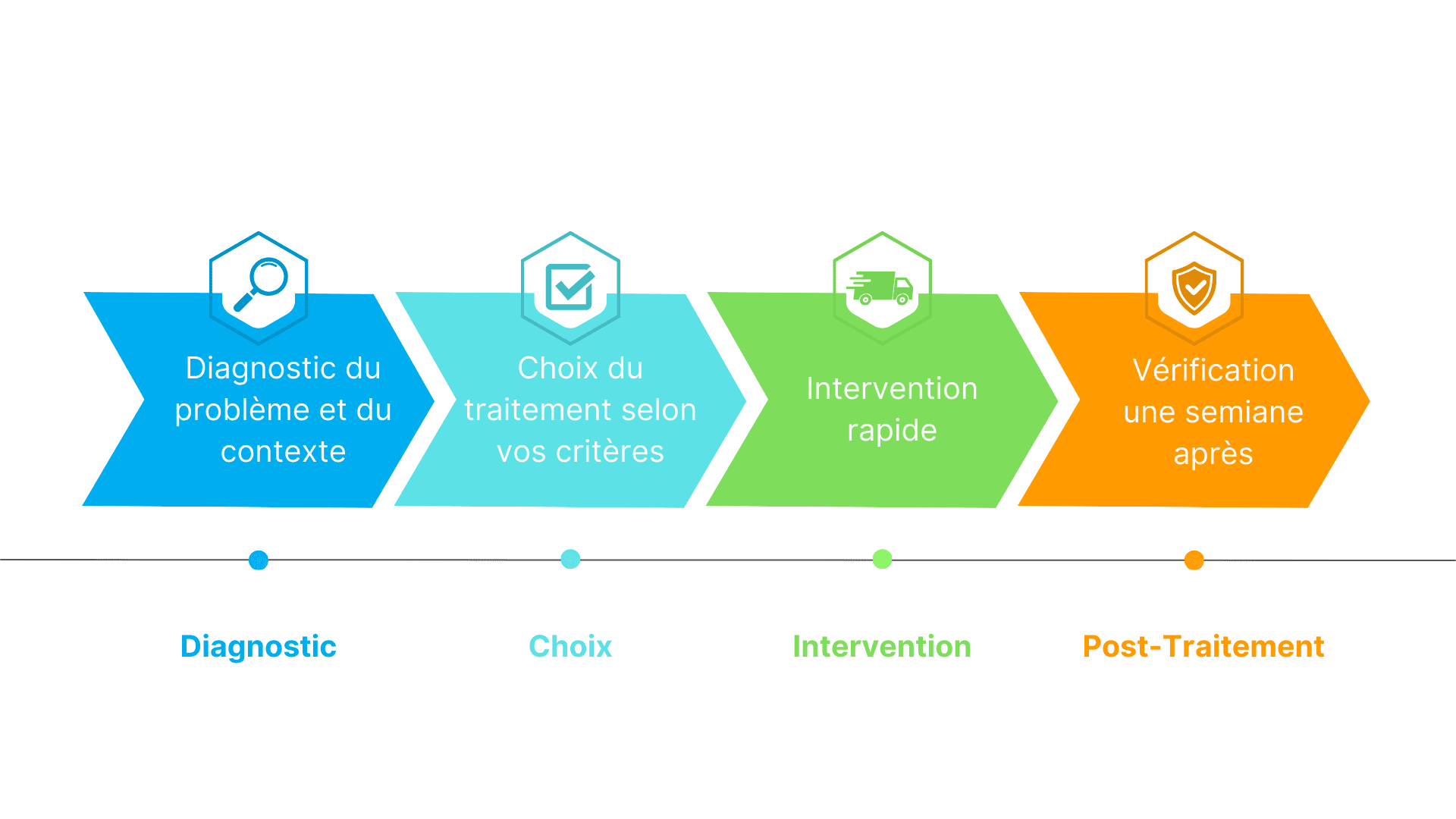 Arrow Timeline Process Diagram Infographic Brainstorm